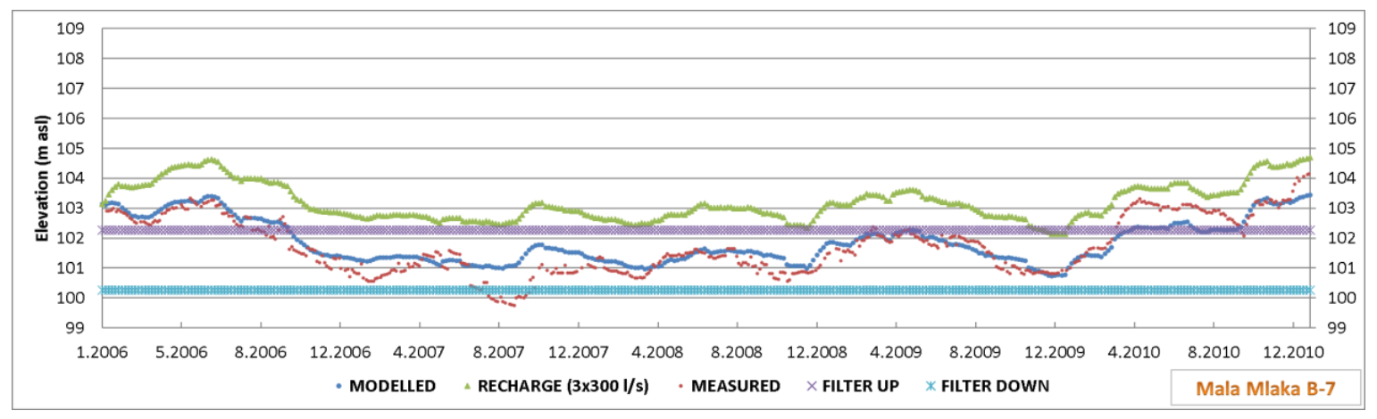 Water 13 01562 g019 Water 13 01562 g019