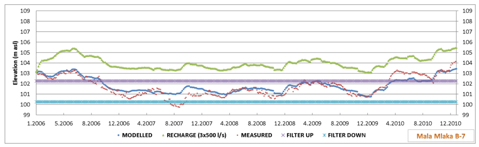 Water 13 01562 g020 Water 13 01562 g020