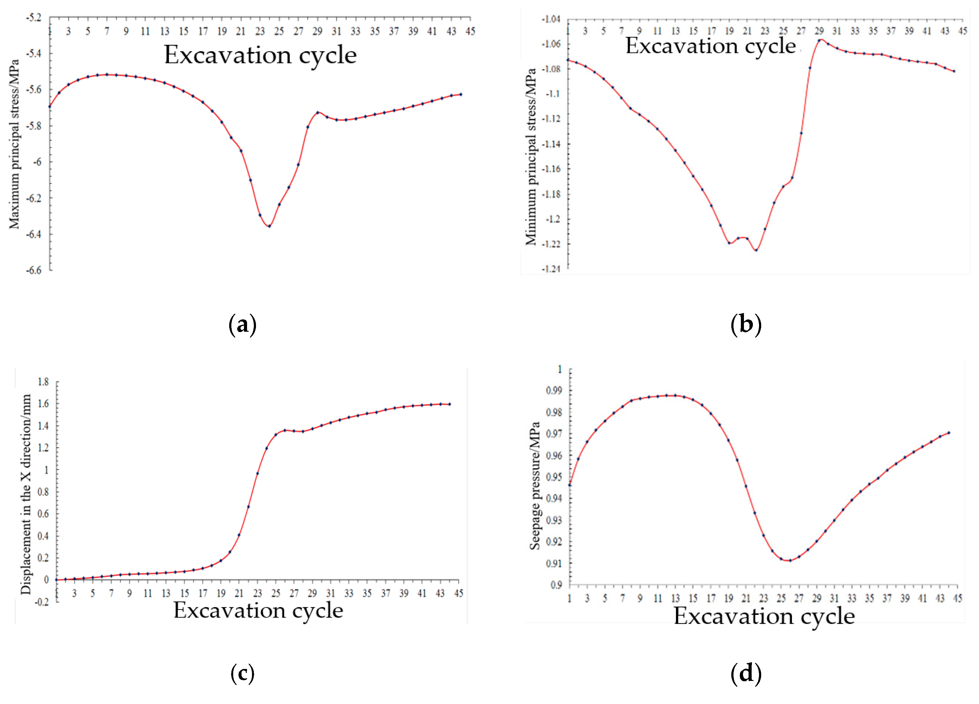 Water 13 01579 g012a Water 13 01579 g012a