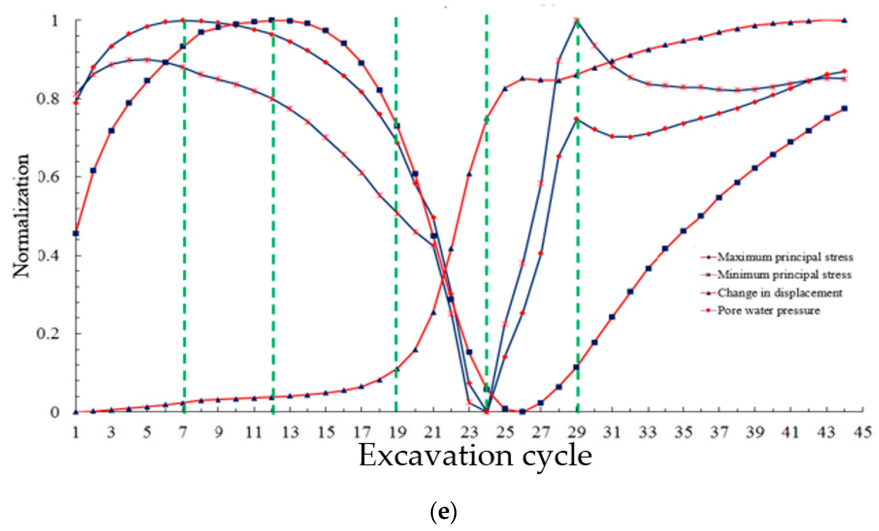 Water 13 01579 g012b Water 13 01579 g012b