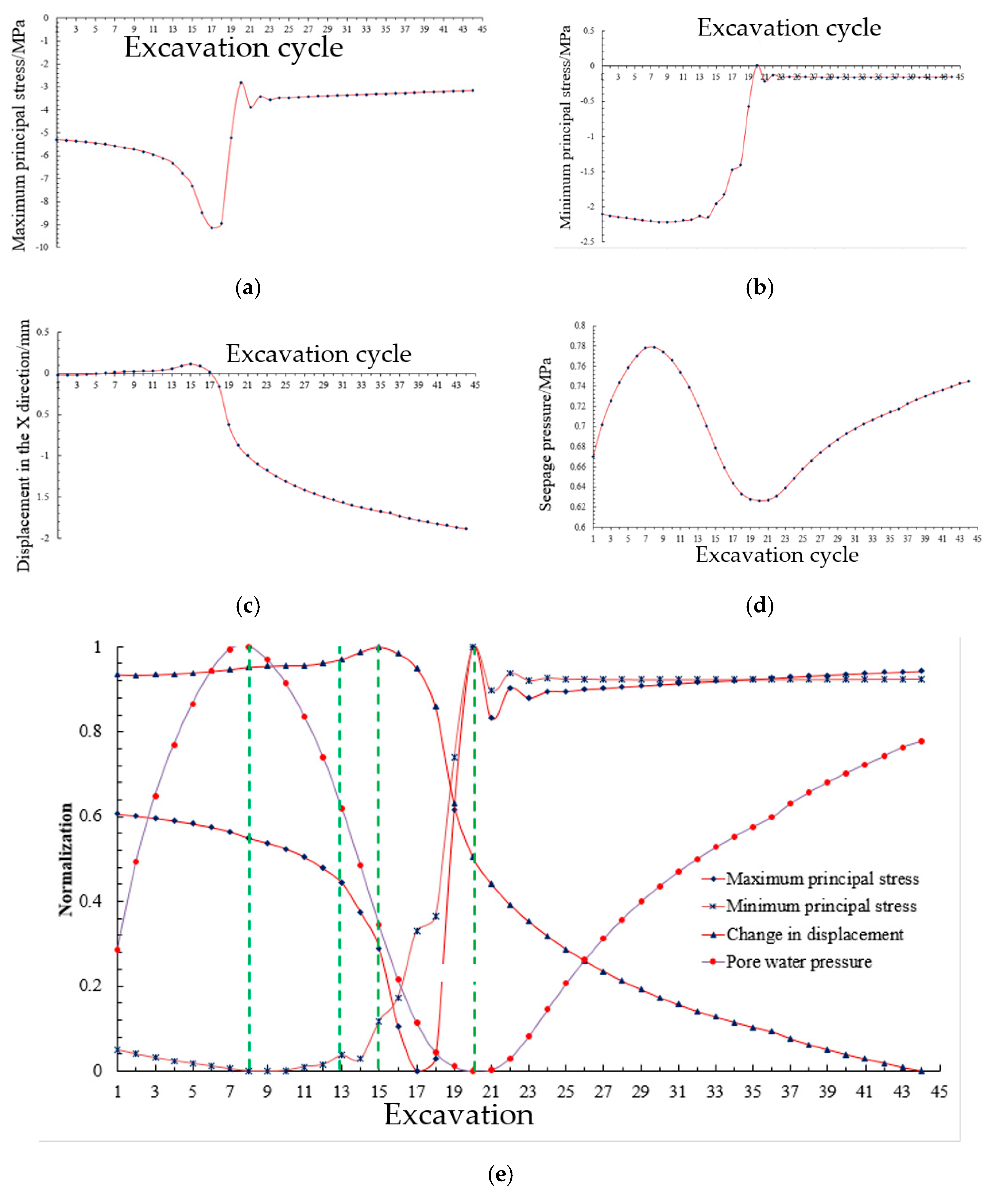 Water 13 01579 g013 Water 13 01579 g013