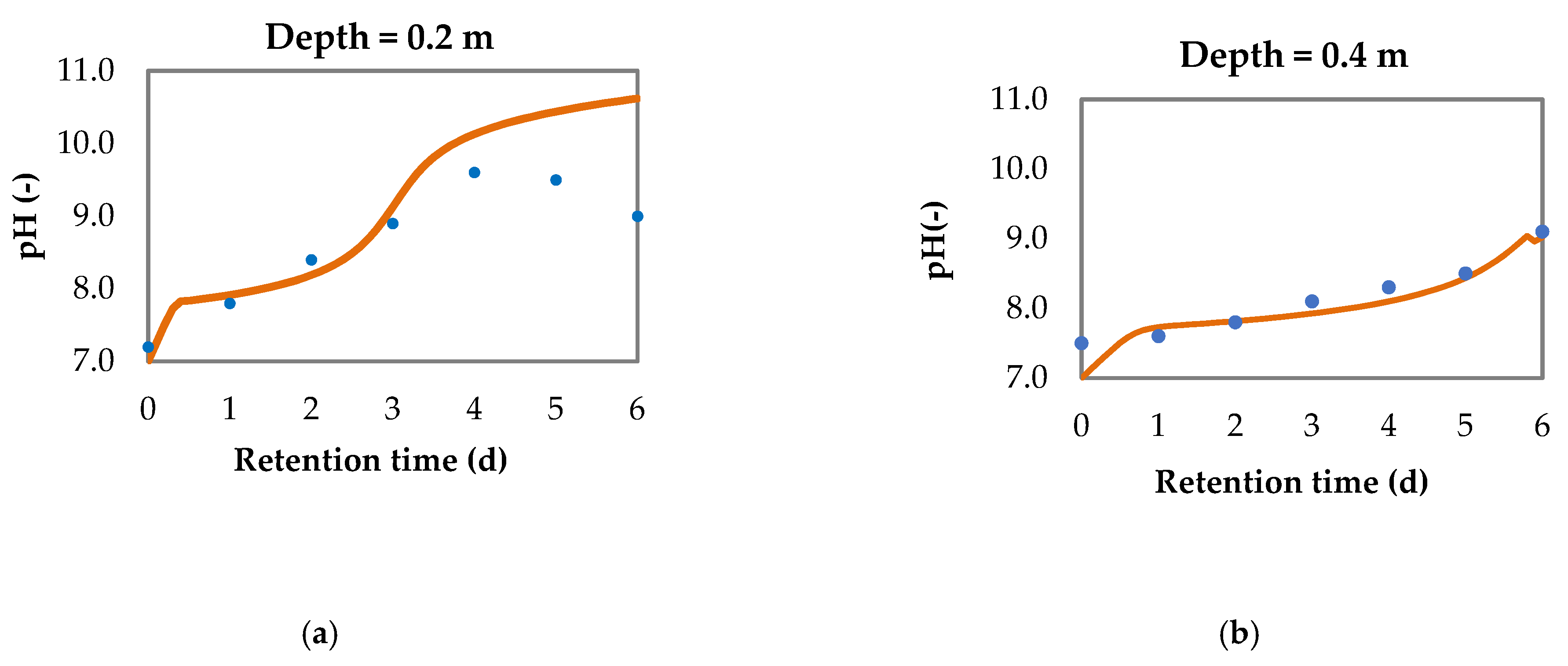 Water 13 01584 g004a