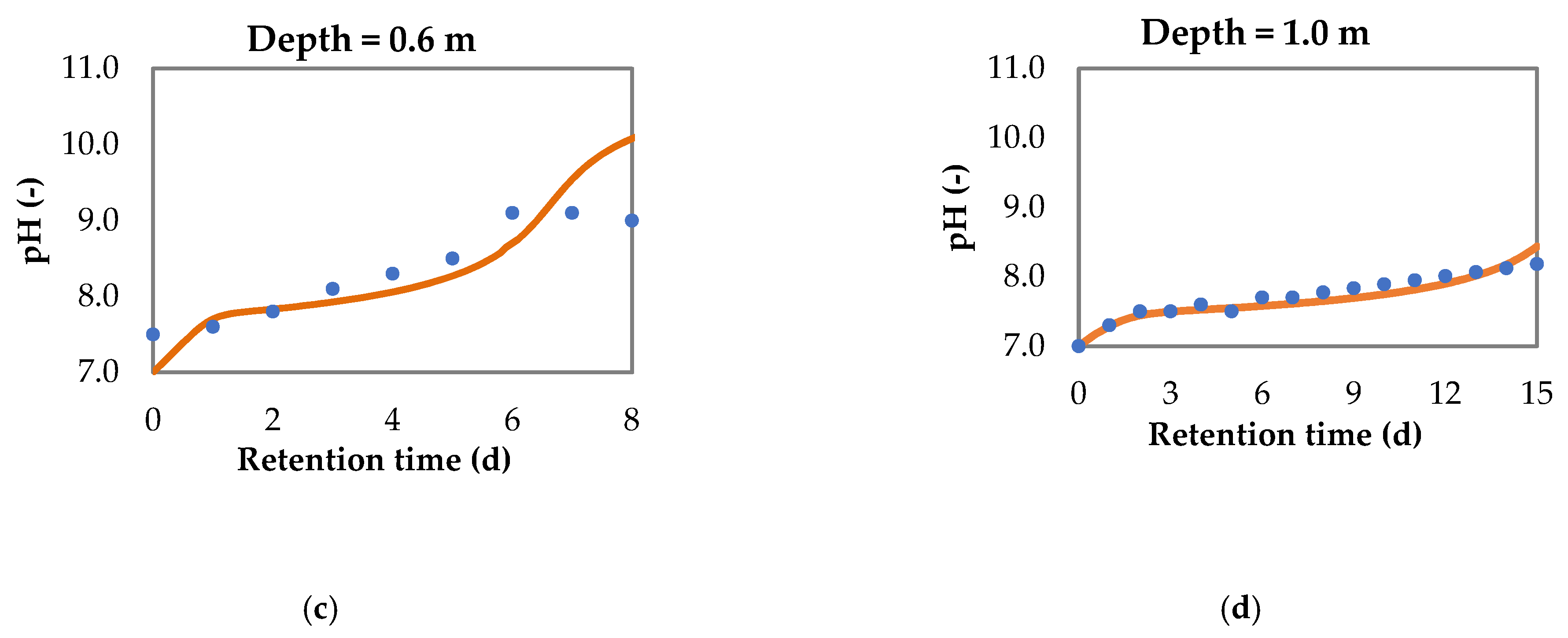 Water 13 01584 g004b