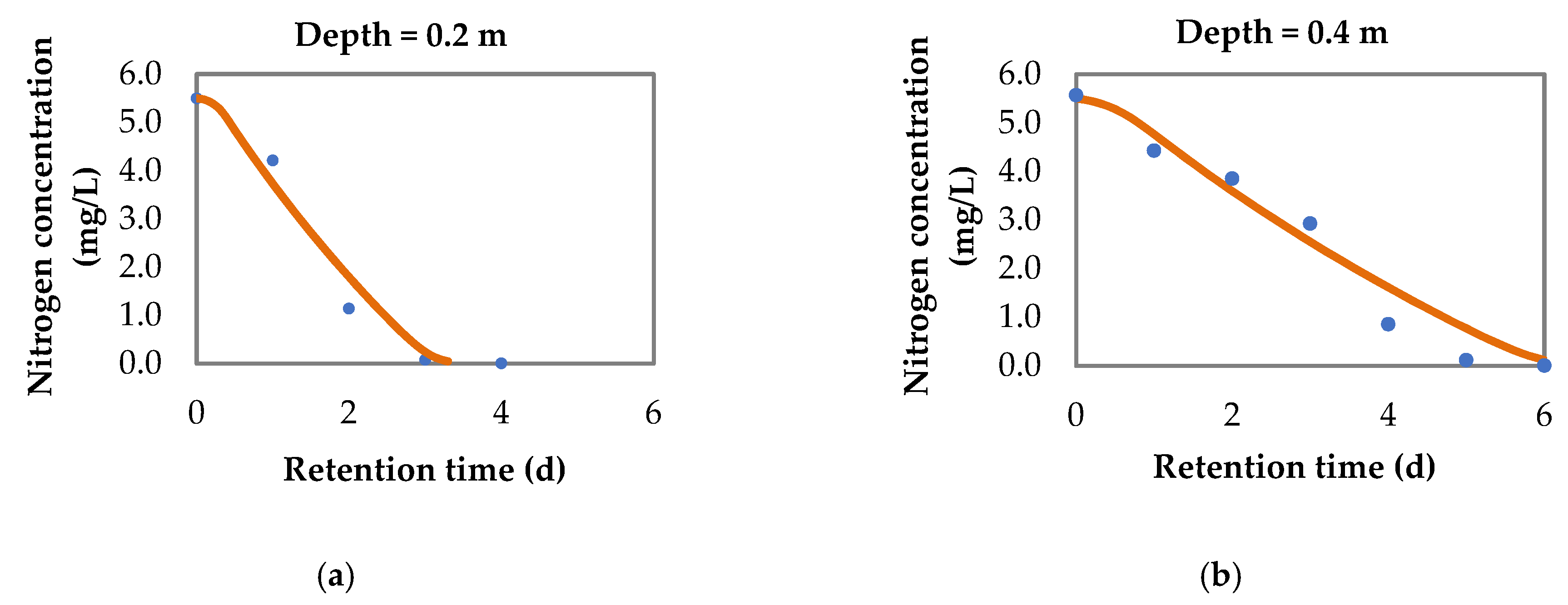 Water 13 01584 g005a