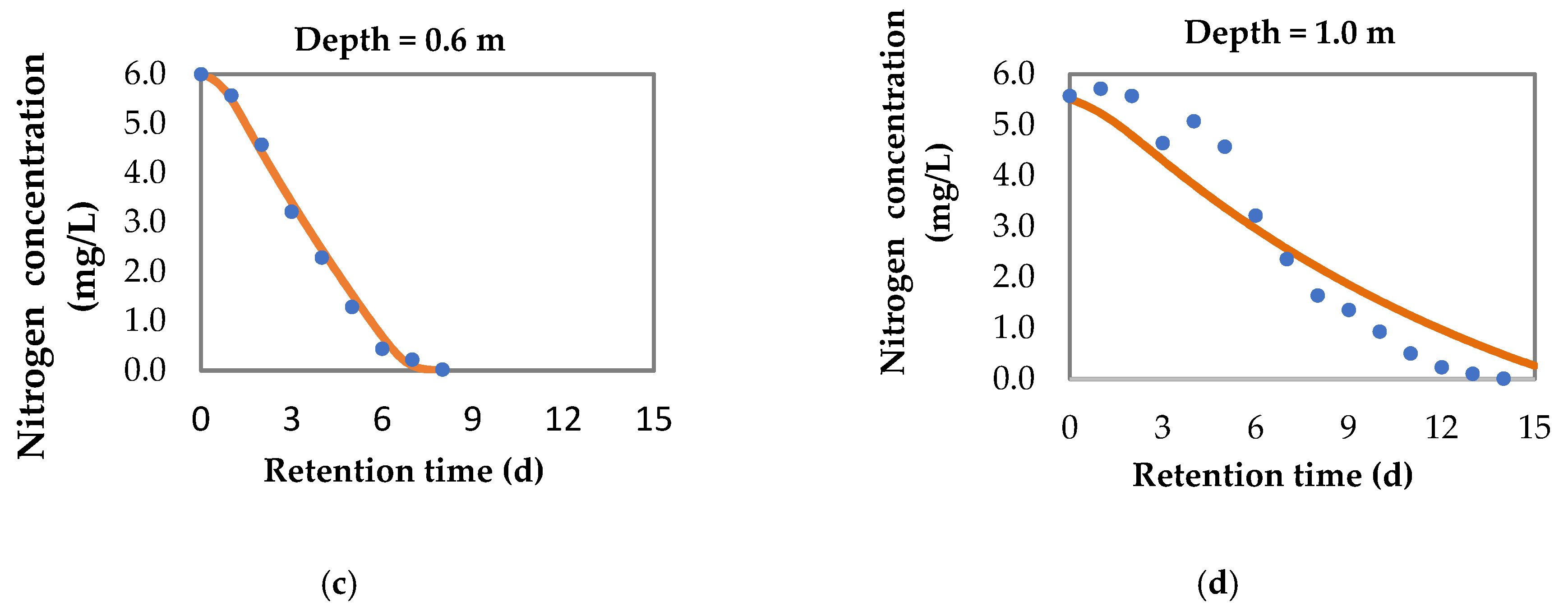 Water 13 01584 g005b