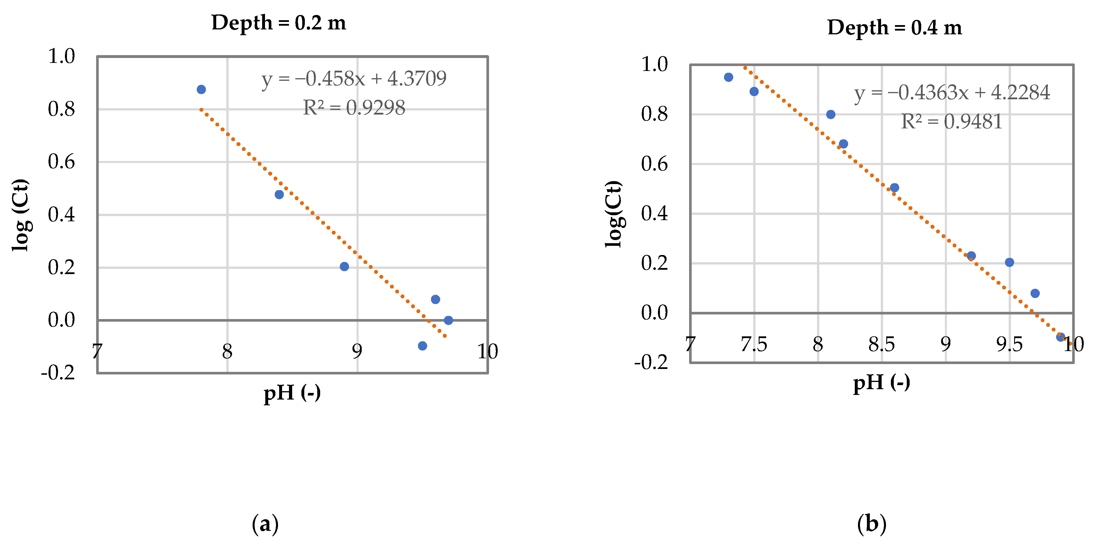 Water 13 01584 g006a