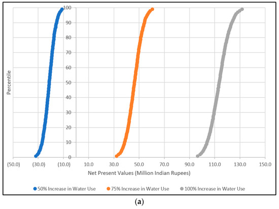Water 13 01594 g003a Water 13 01594 g003a