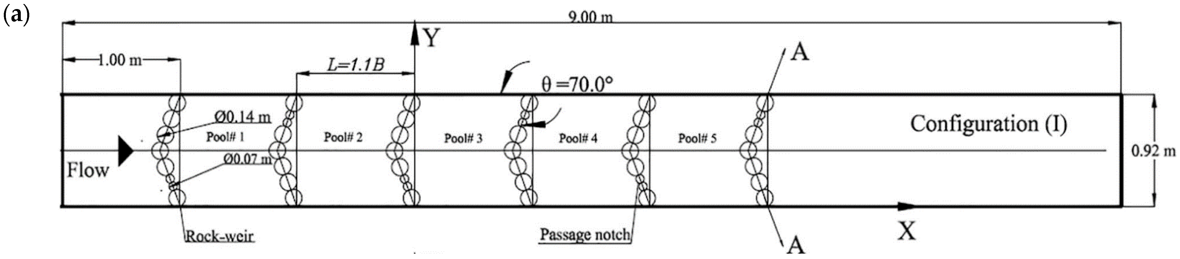 Water 13 01595 g007a