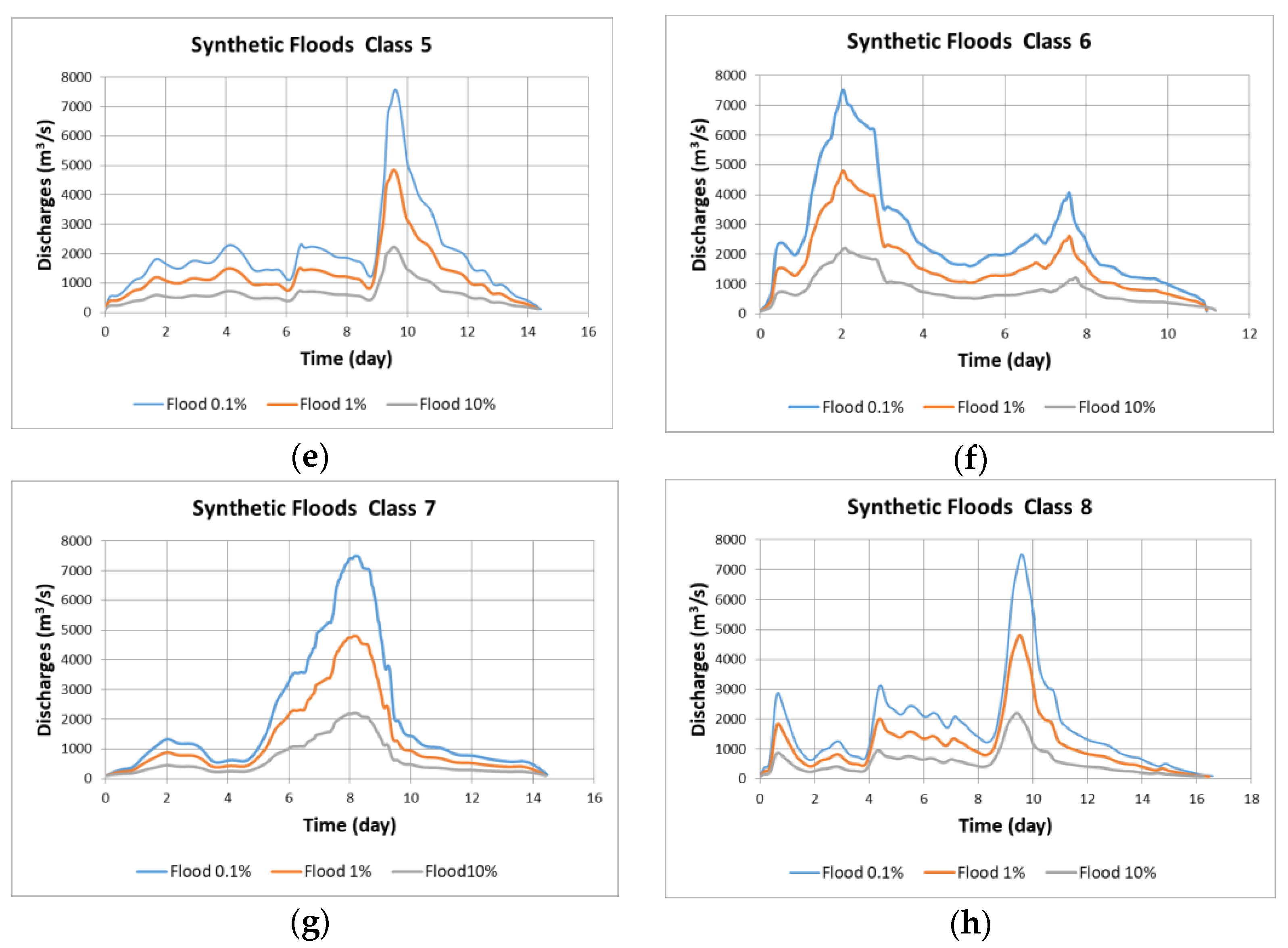 Water 13 01601 g007b