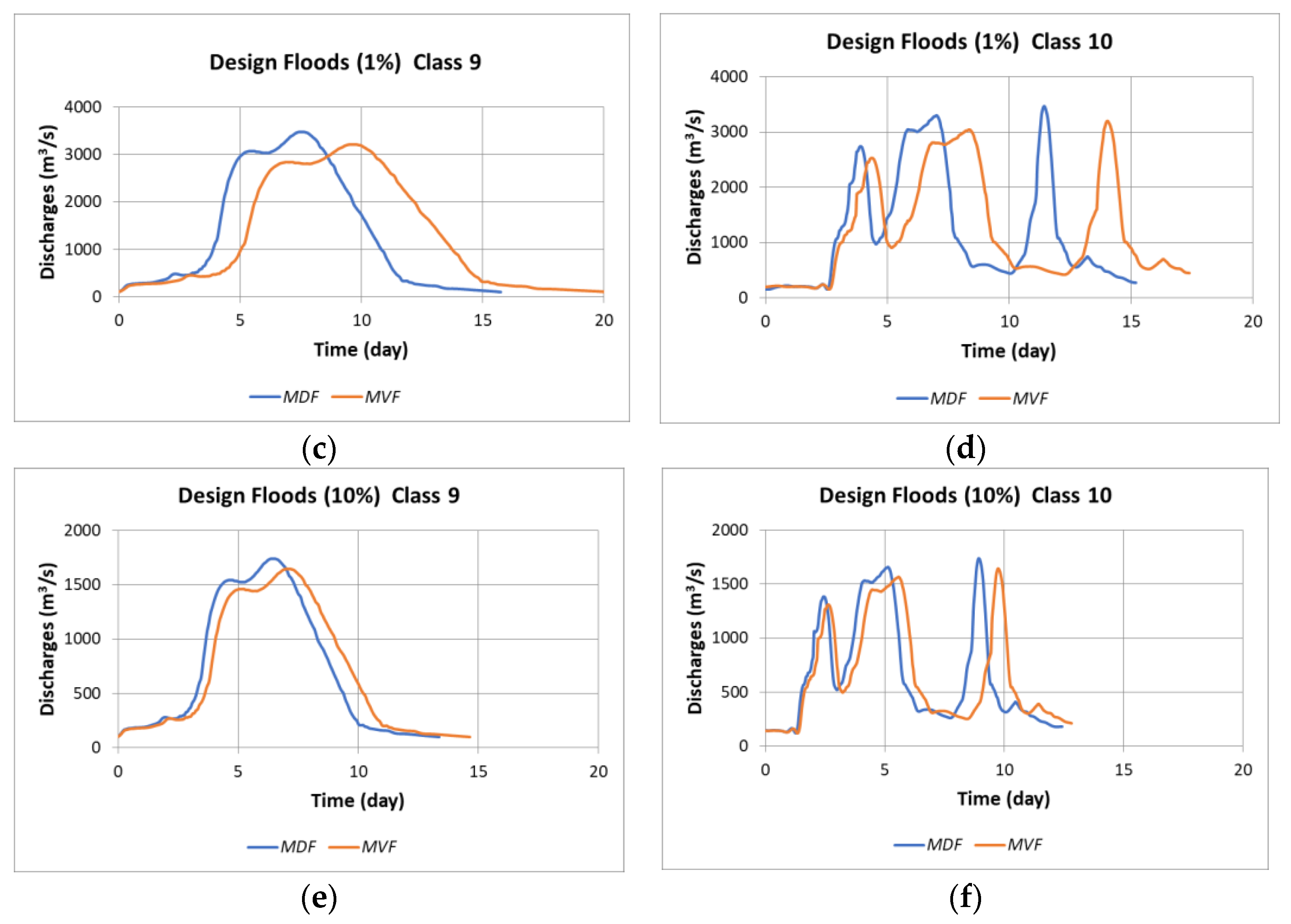 Water 13 01601 g010b