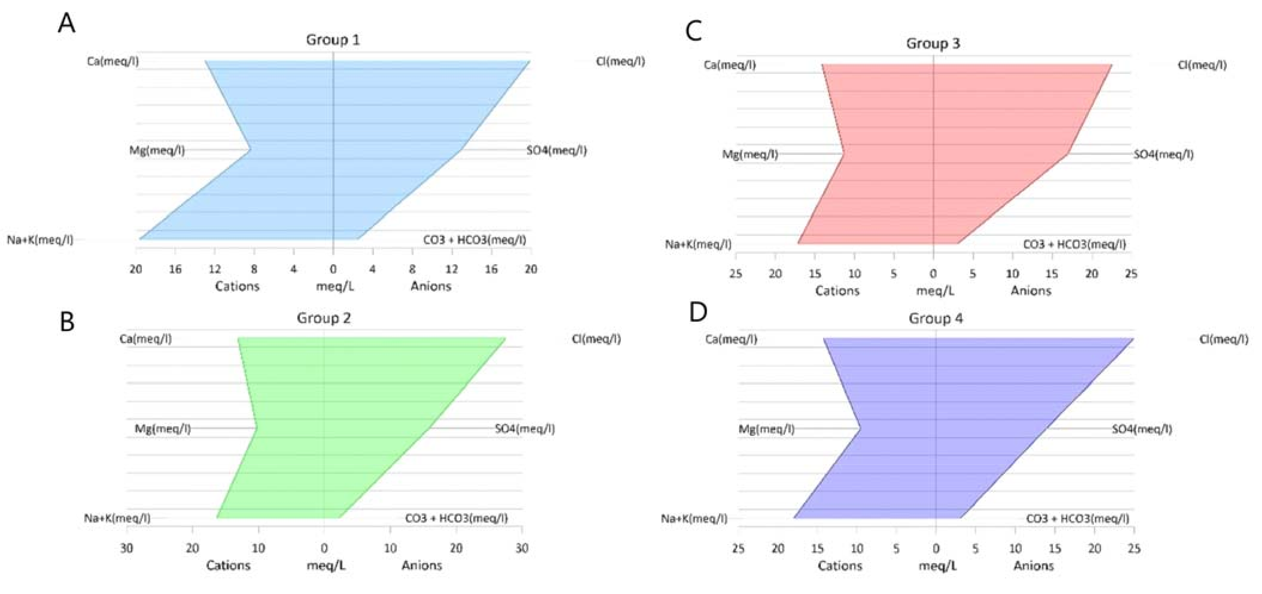 Water 13 01609 g005 Water 13 01609 g005