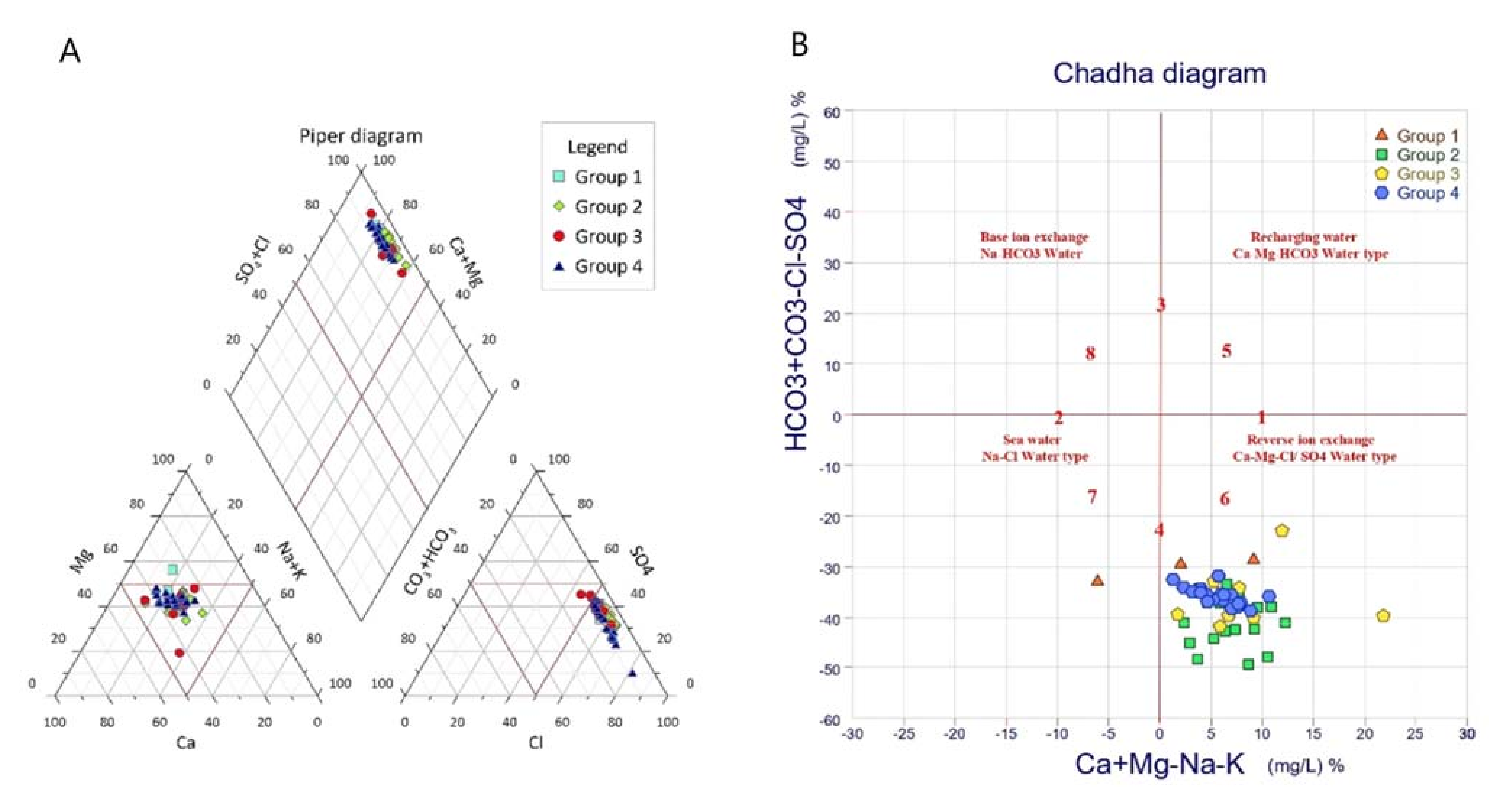 Water 13 01609 g006 Water 13 01609 g006