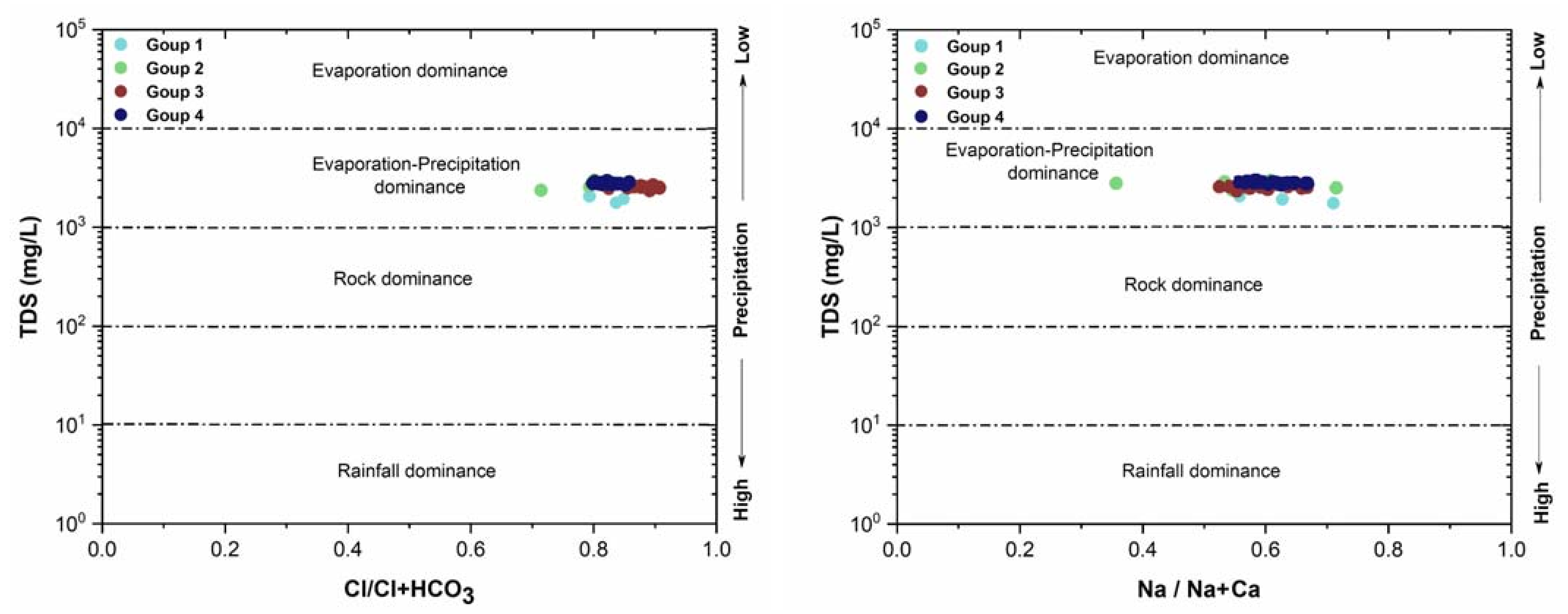 Water 13 01609 g012 Water 13 01609 g012