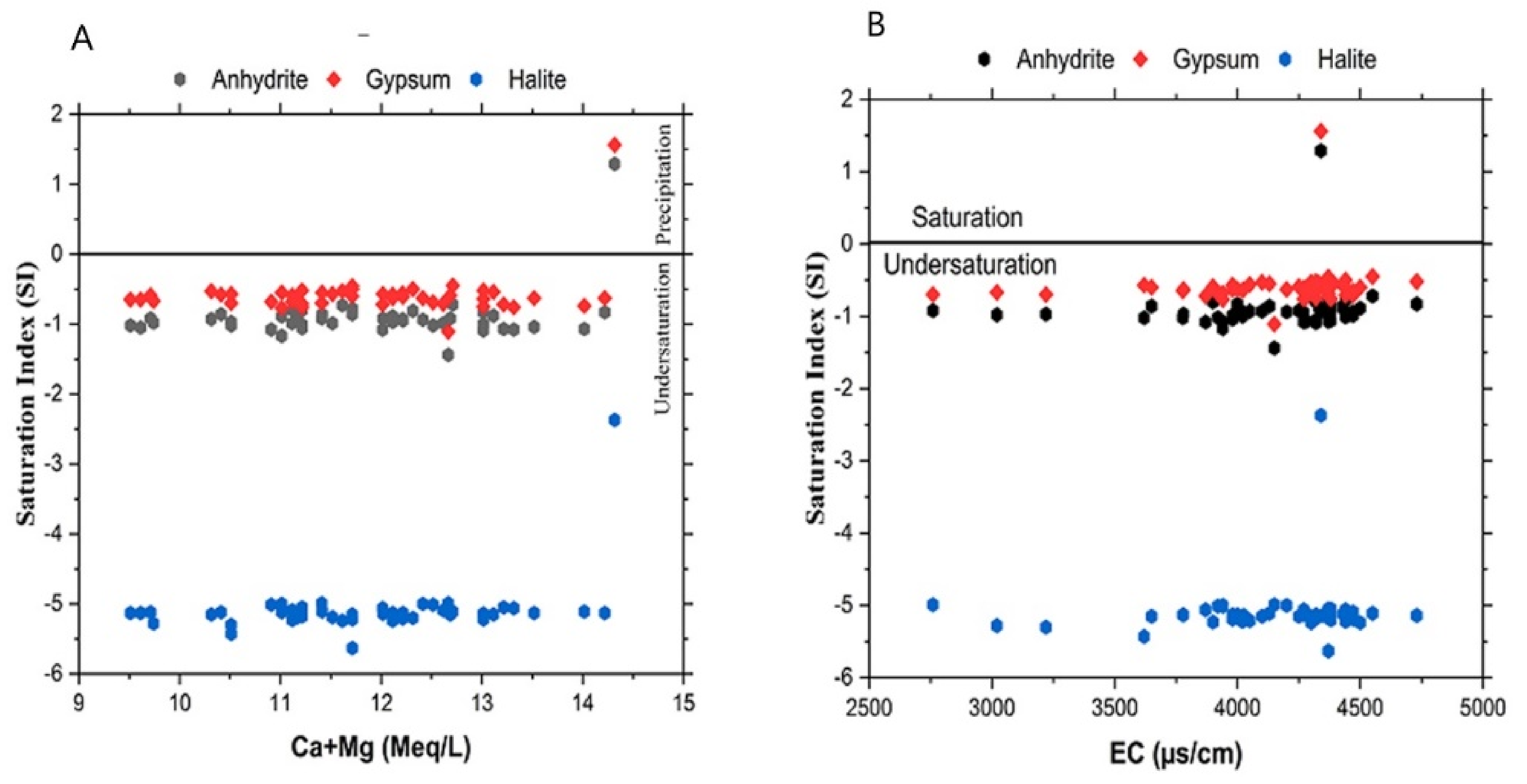 Water 13 01609 g014 Water 13 01609 g014