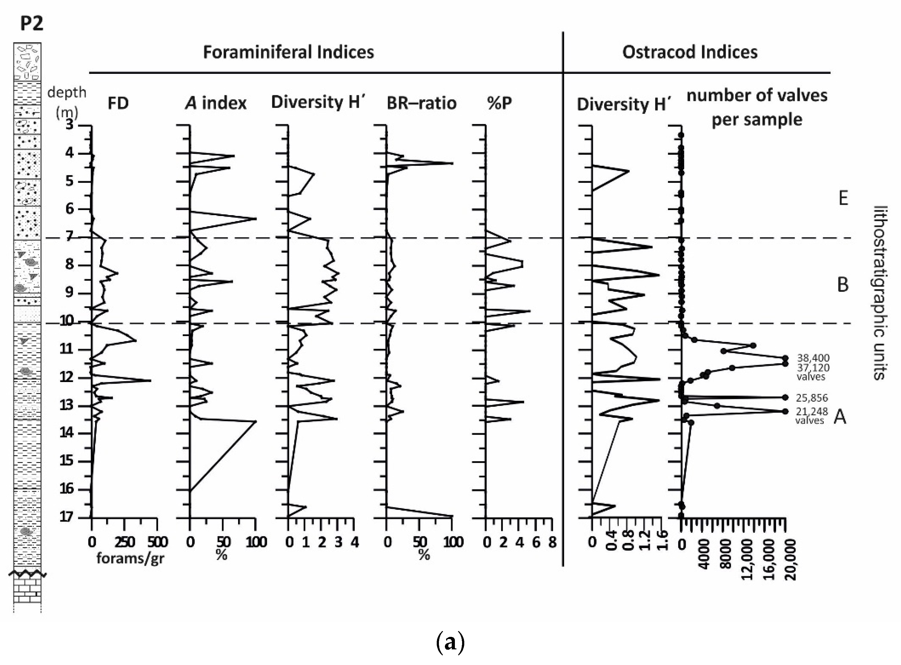 Water 13 01621 g003a