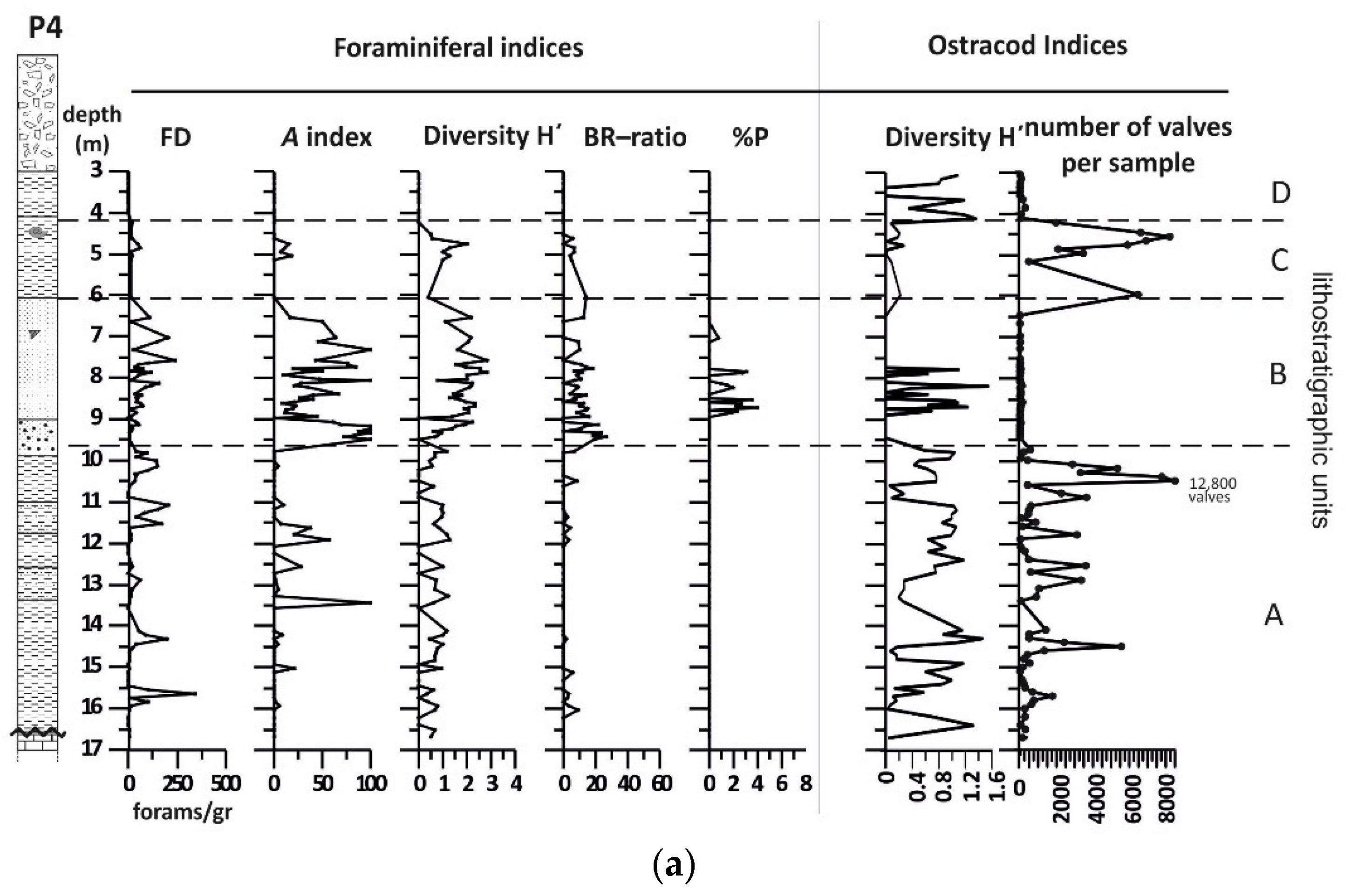 Water 13 01621 g004a