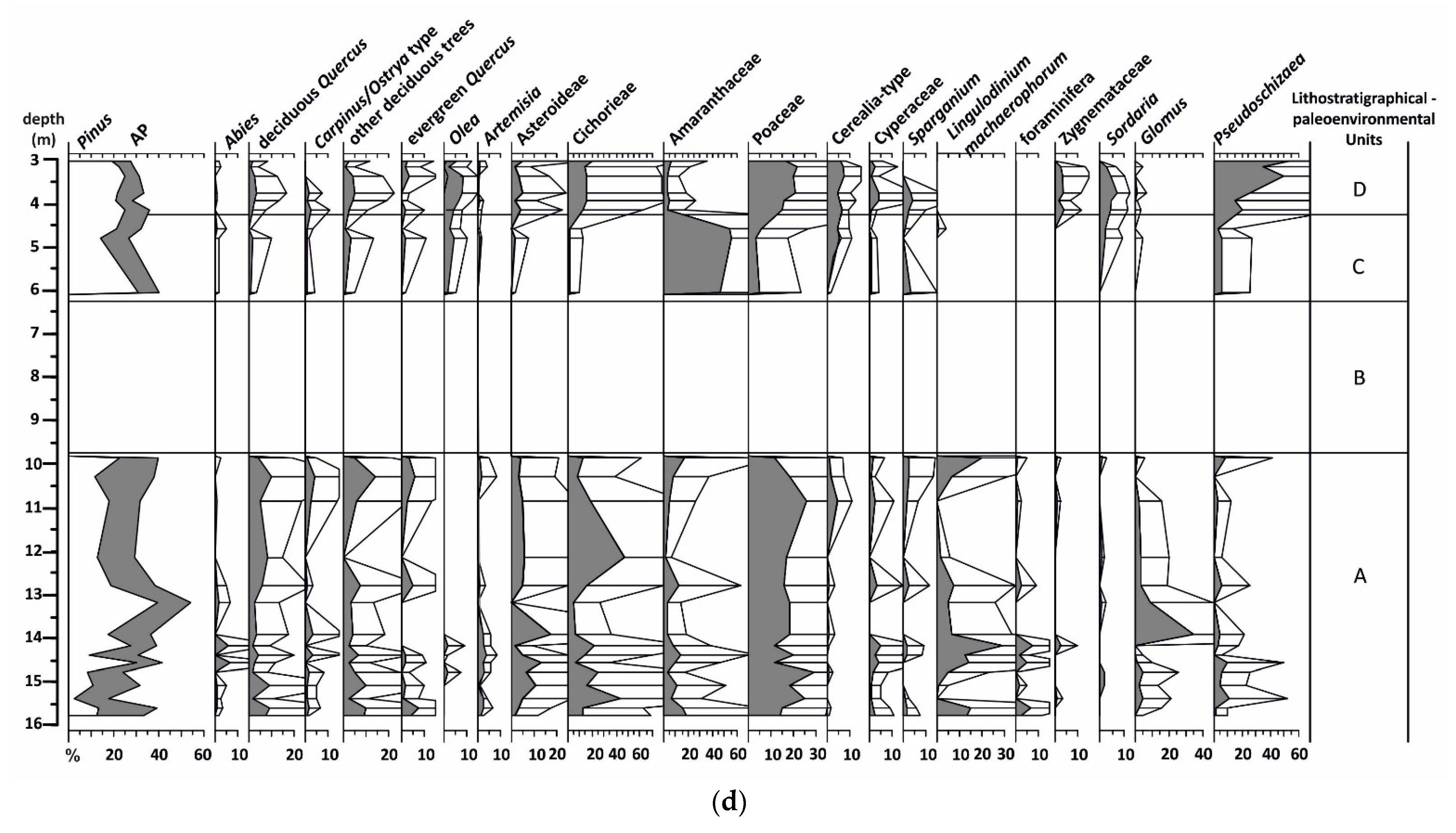 Water 13 01621 g004c