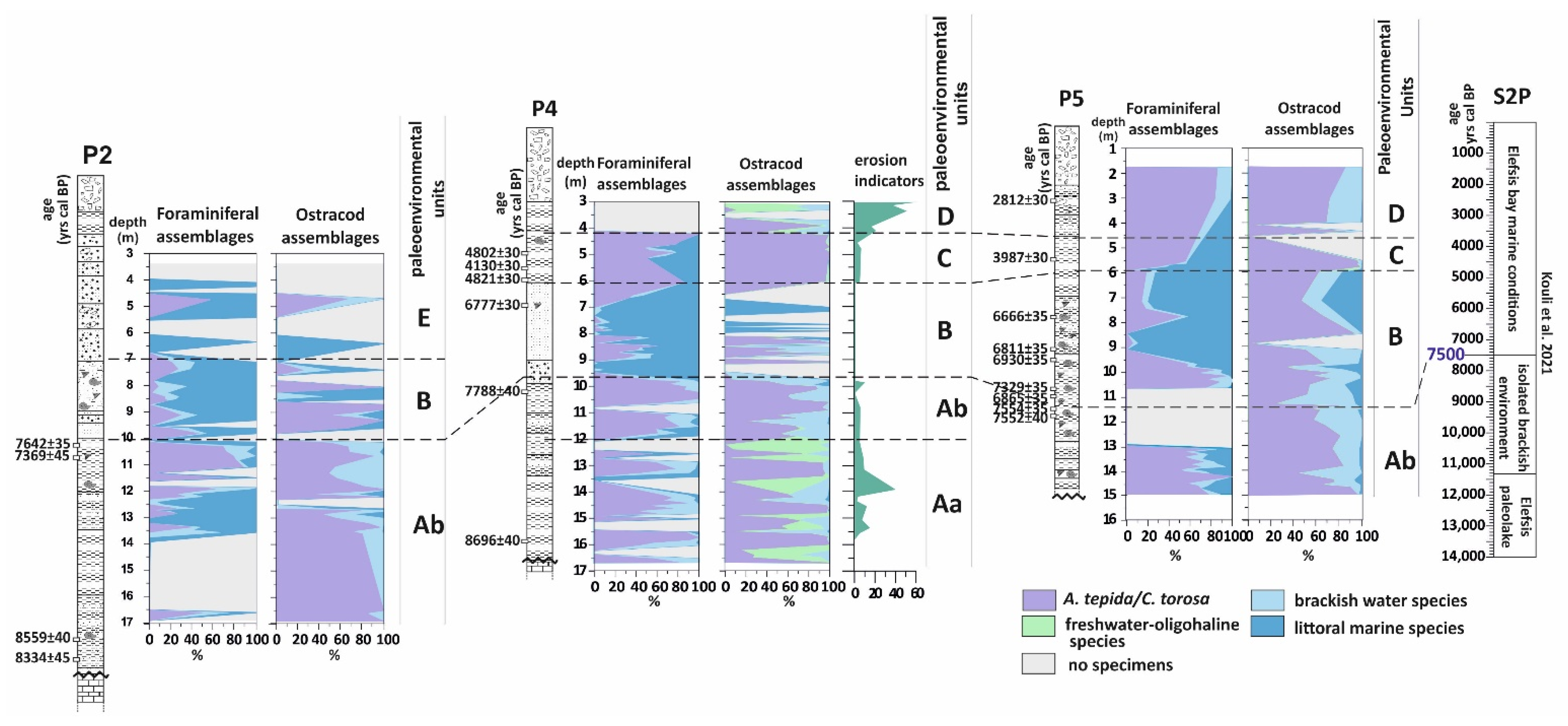 Water 13 01621 g007a