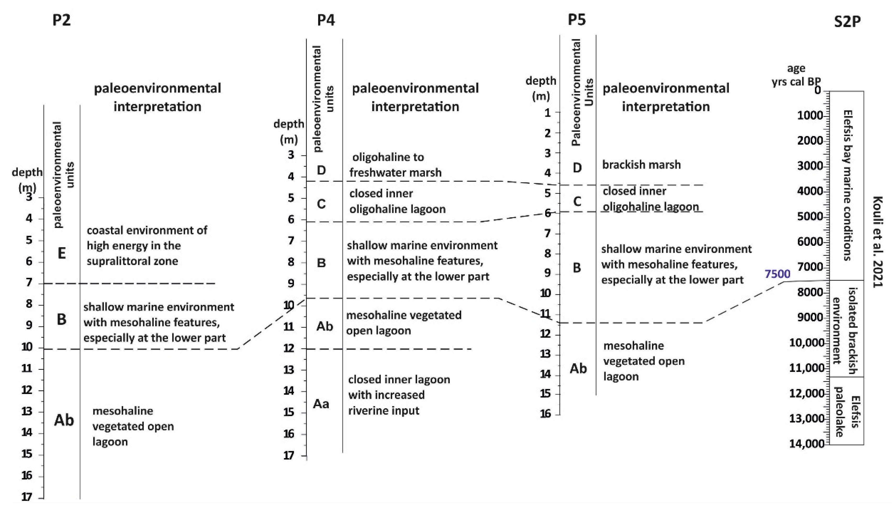 Water 13 01621 g007b