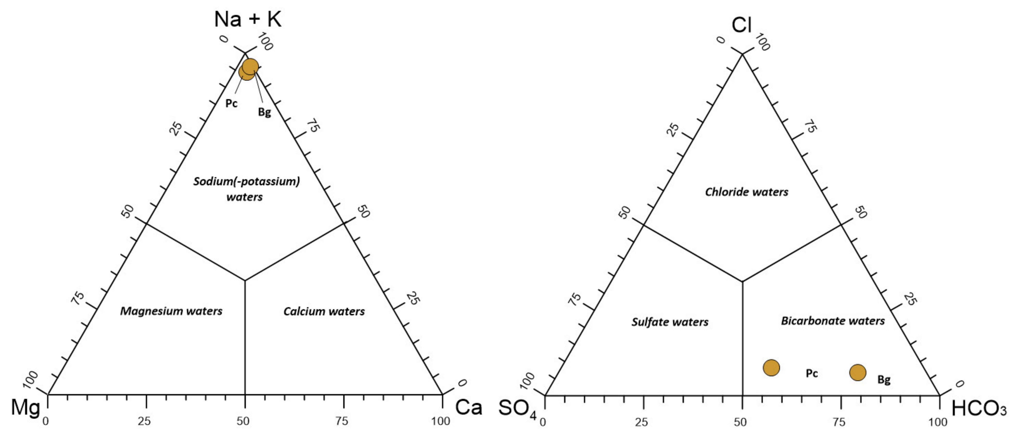 Water 13 01626 g002 Water 13 01626 g002