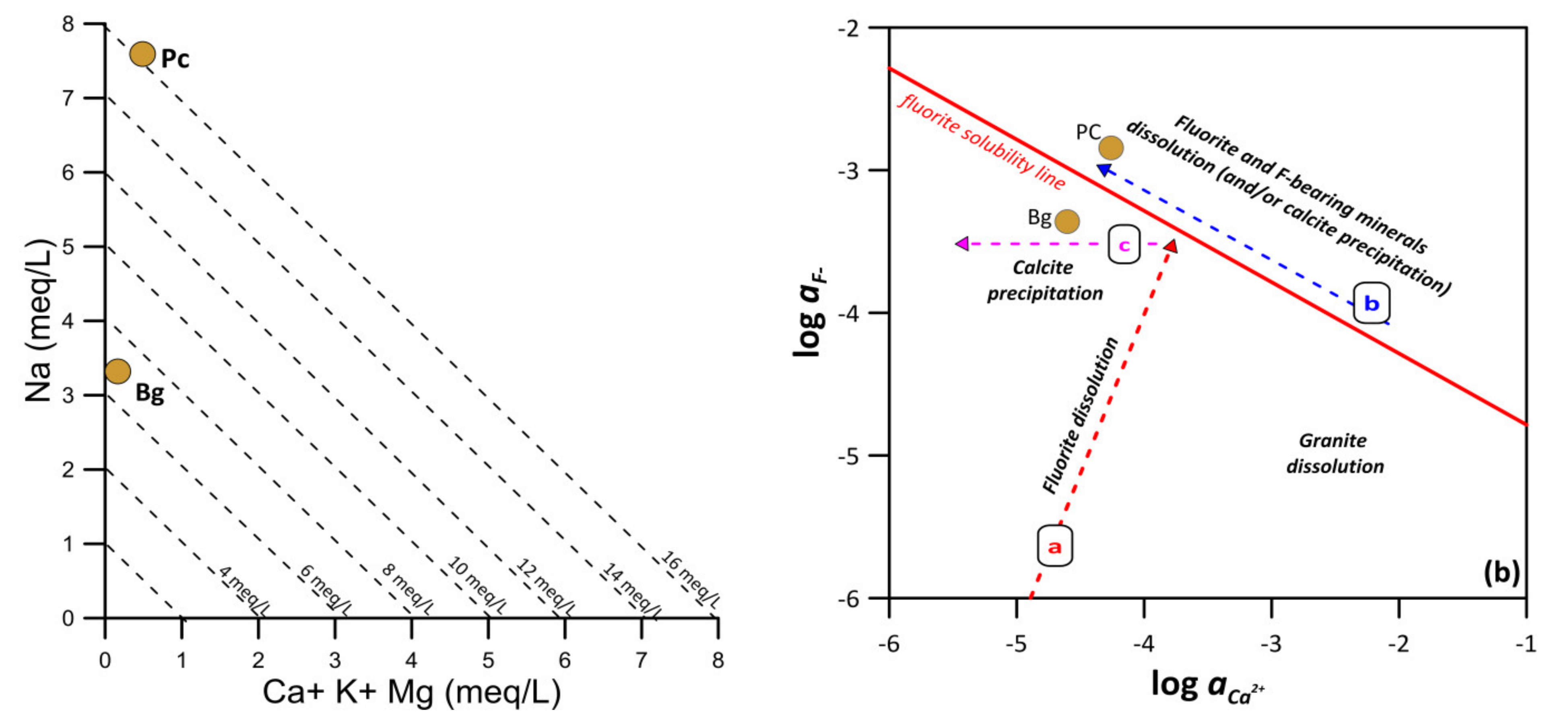 Water 13 01626 g003 Water 13 01626 g003