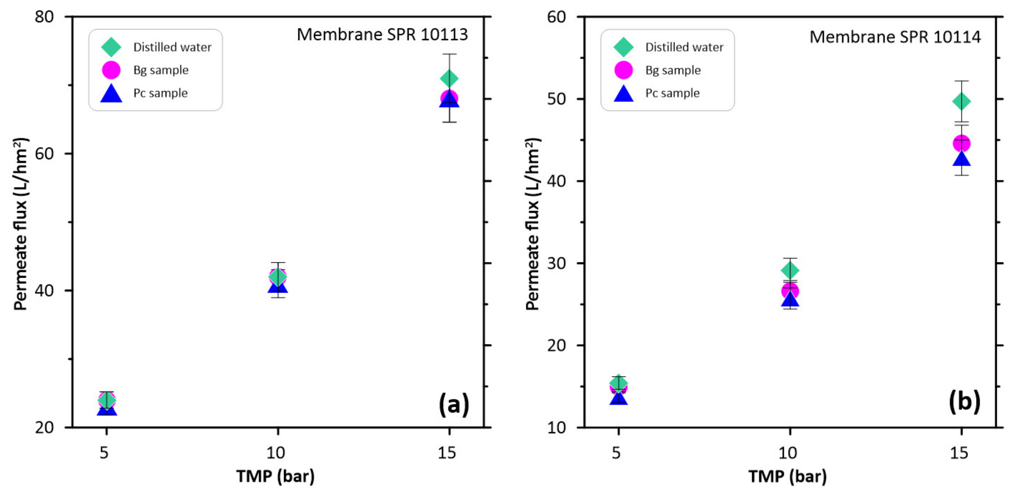 Water 13 01626 g004 Water 13 01626 g004