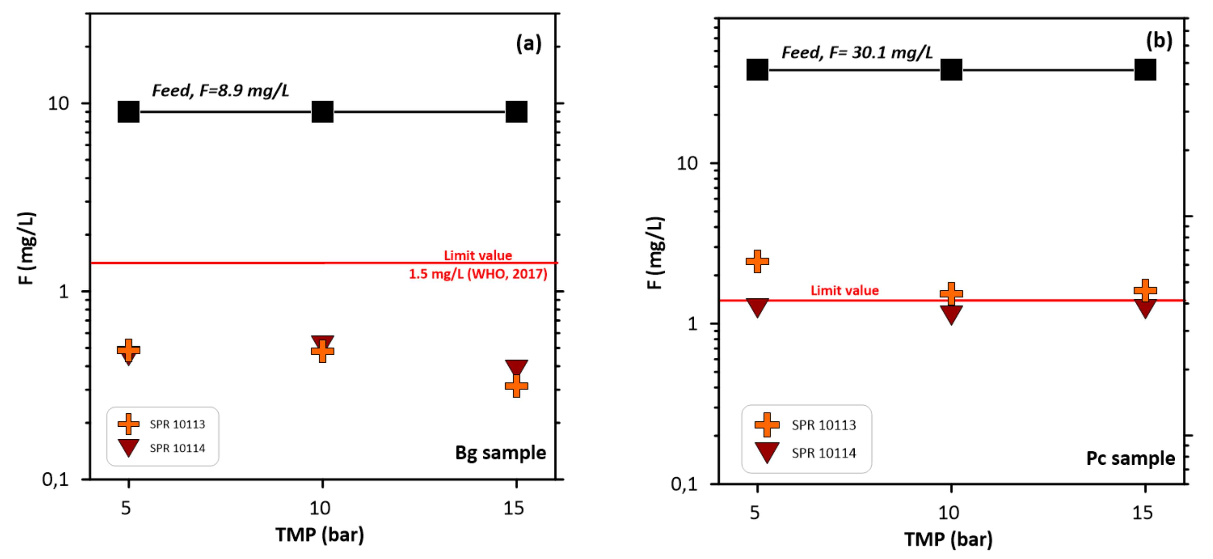 Water 13 01626 g006 Water 13 01626 g006