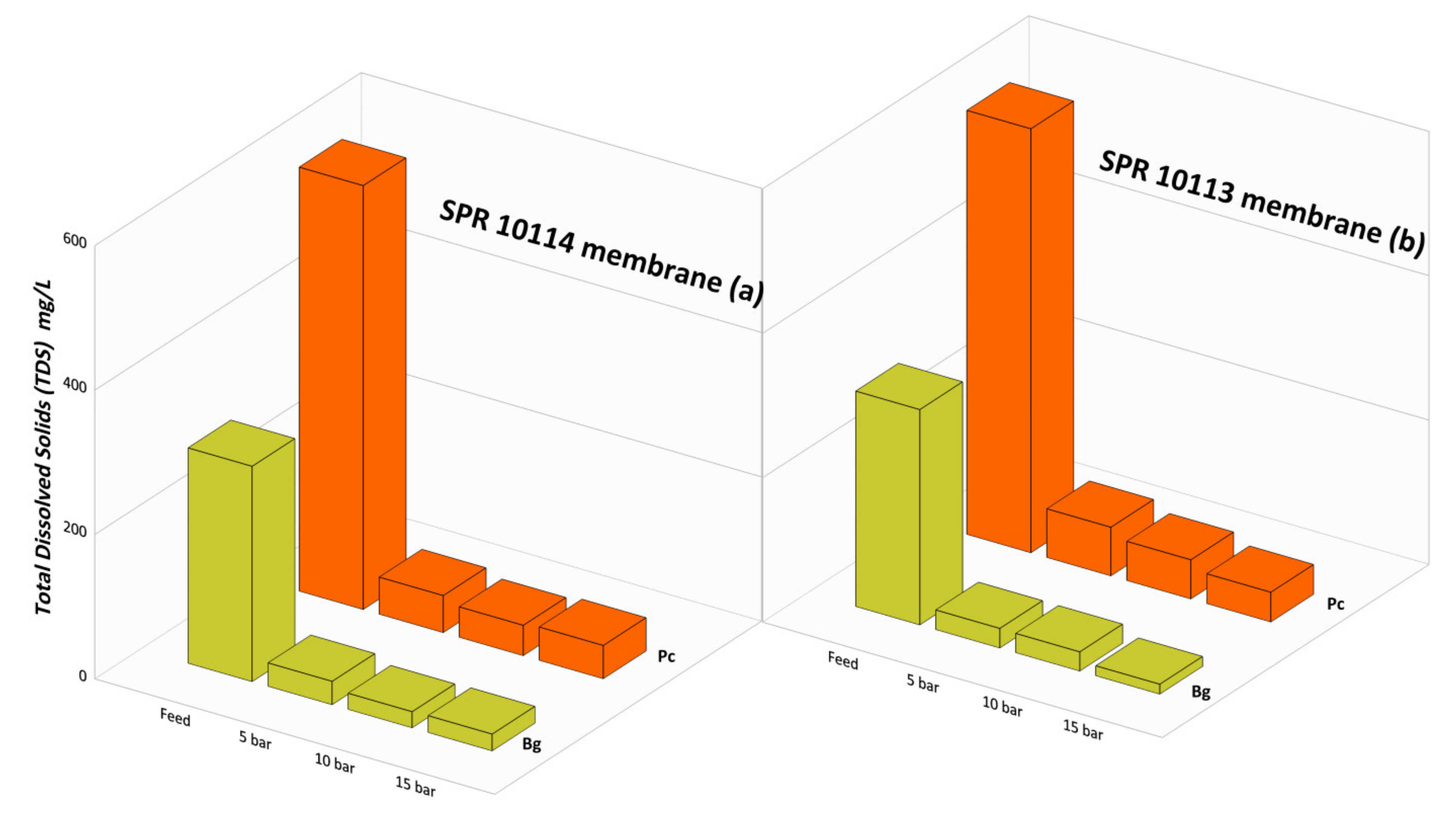 Water 13 01626 g007 Water 13 01626 g007
