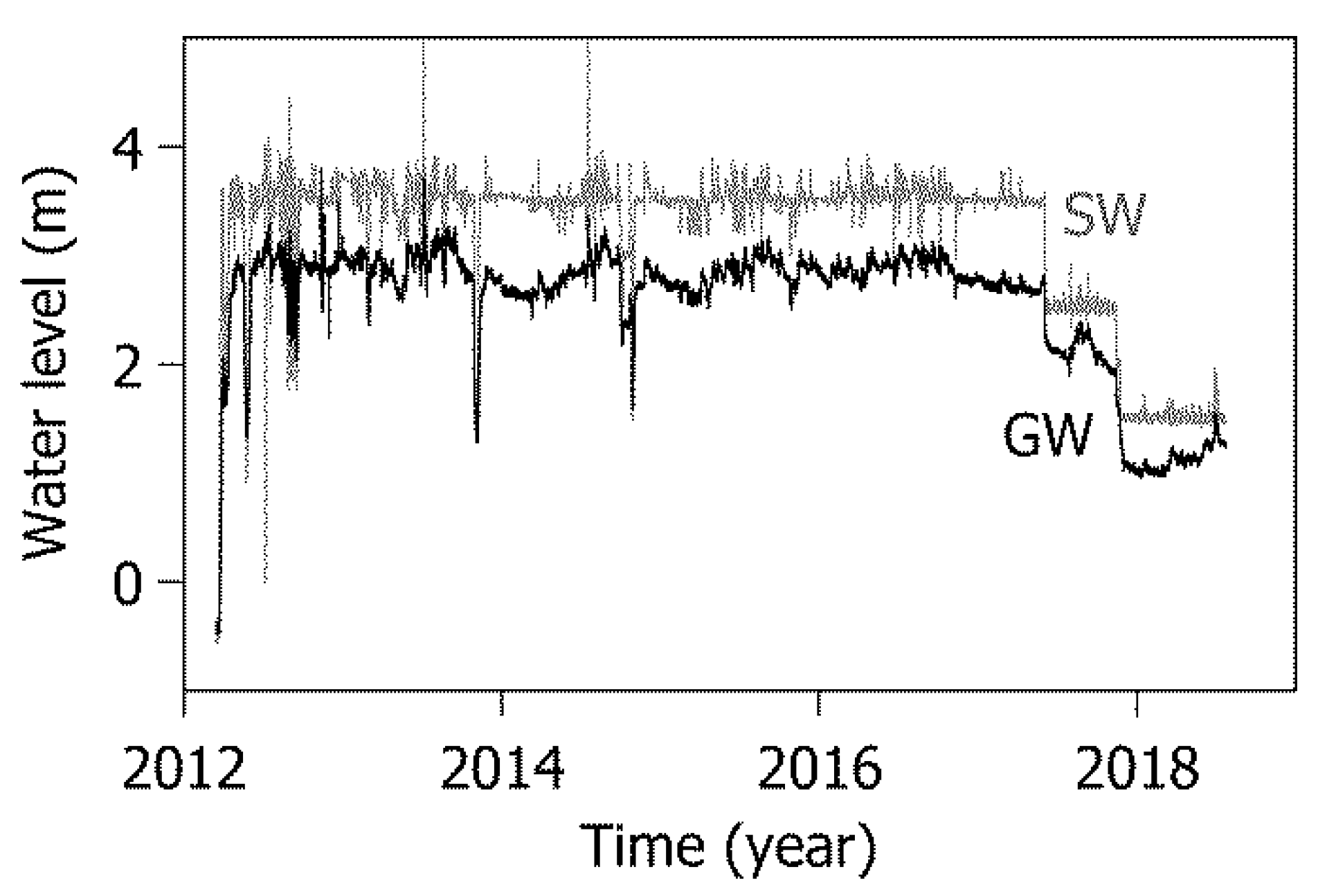 Water 13 01639 g004 Water 13 01639 g004