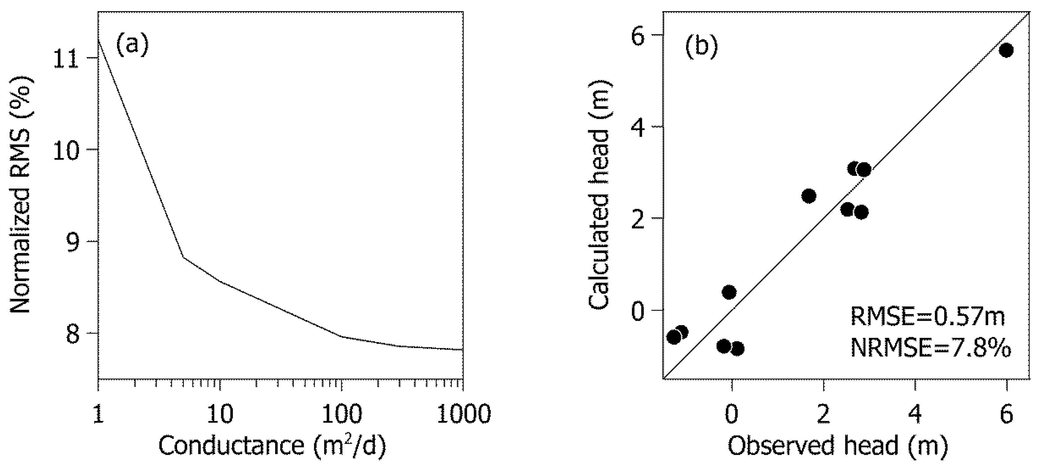 Water 13 01639 g006 Water 13 01639 g006