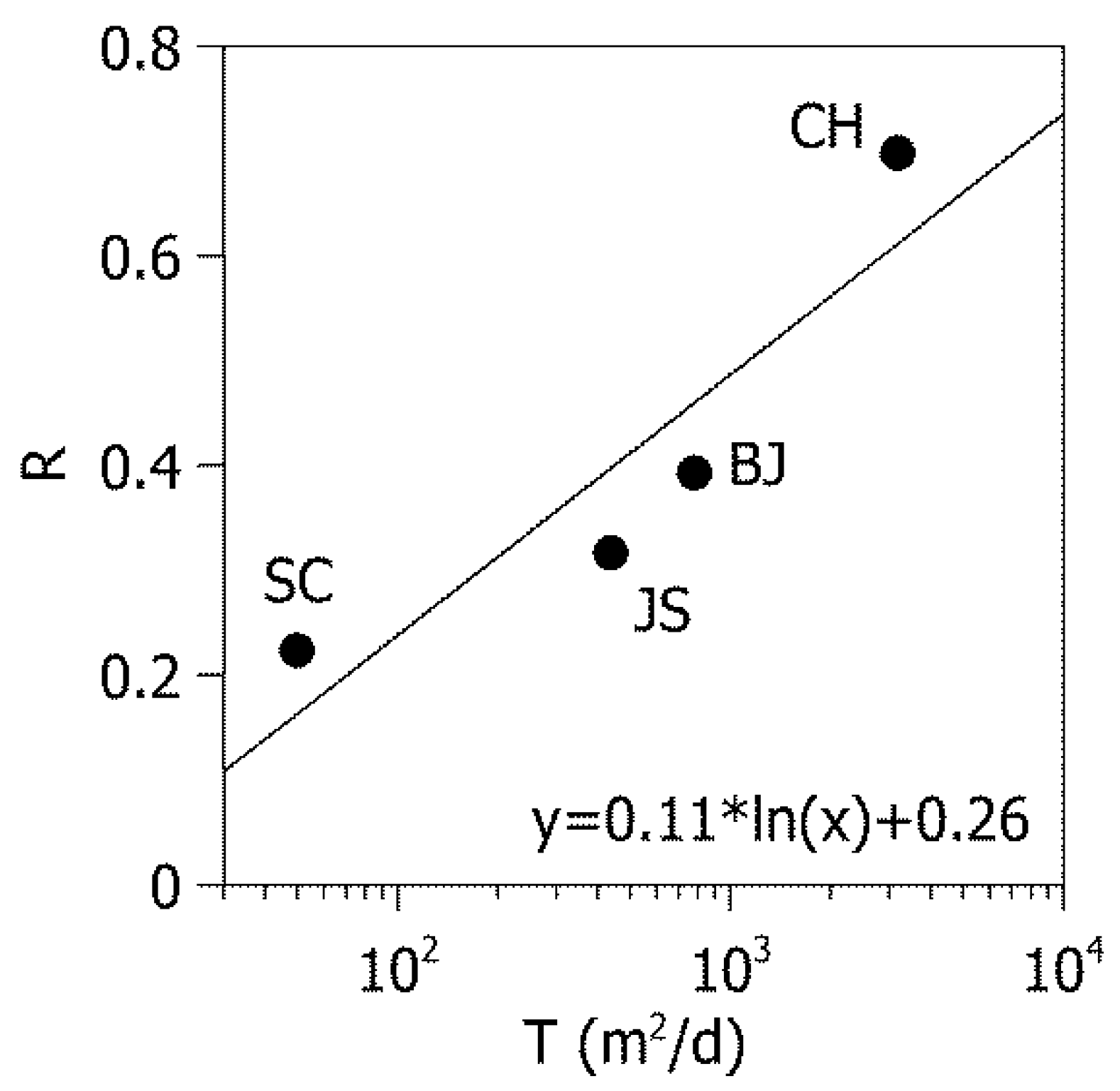 Water 13 01639 g007 Water 13 01639 g007