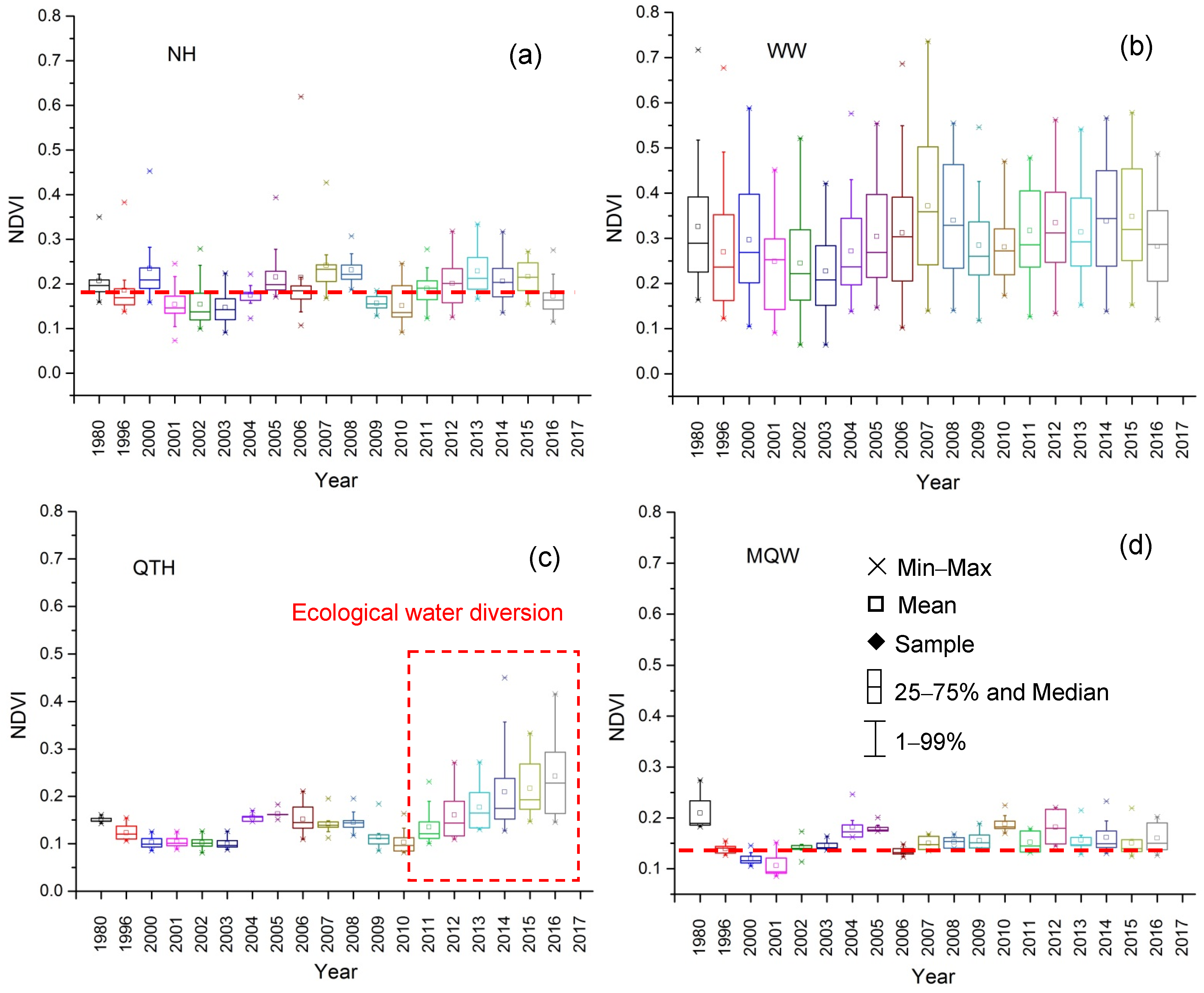 Water 13 01642 g008a