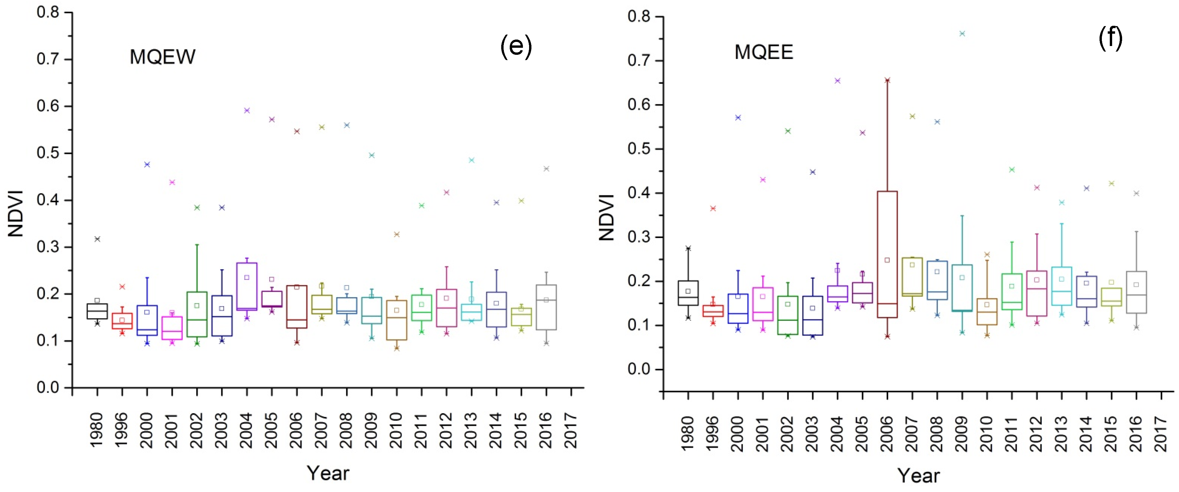 Water 13 01642 g008b