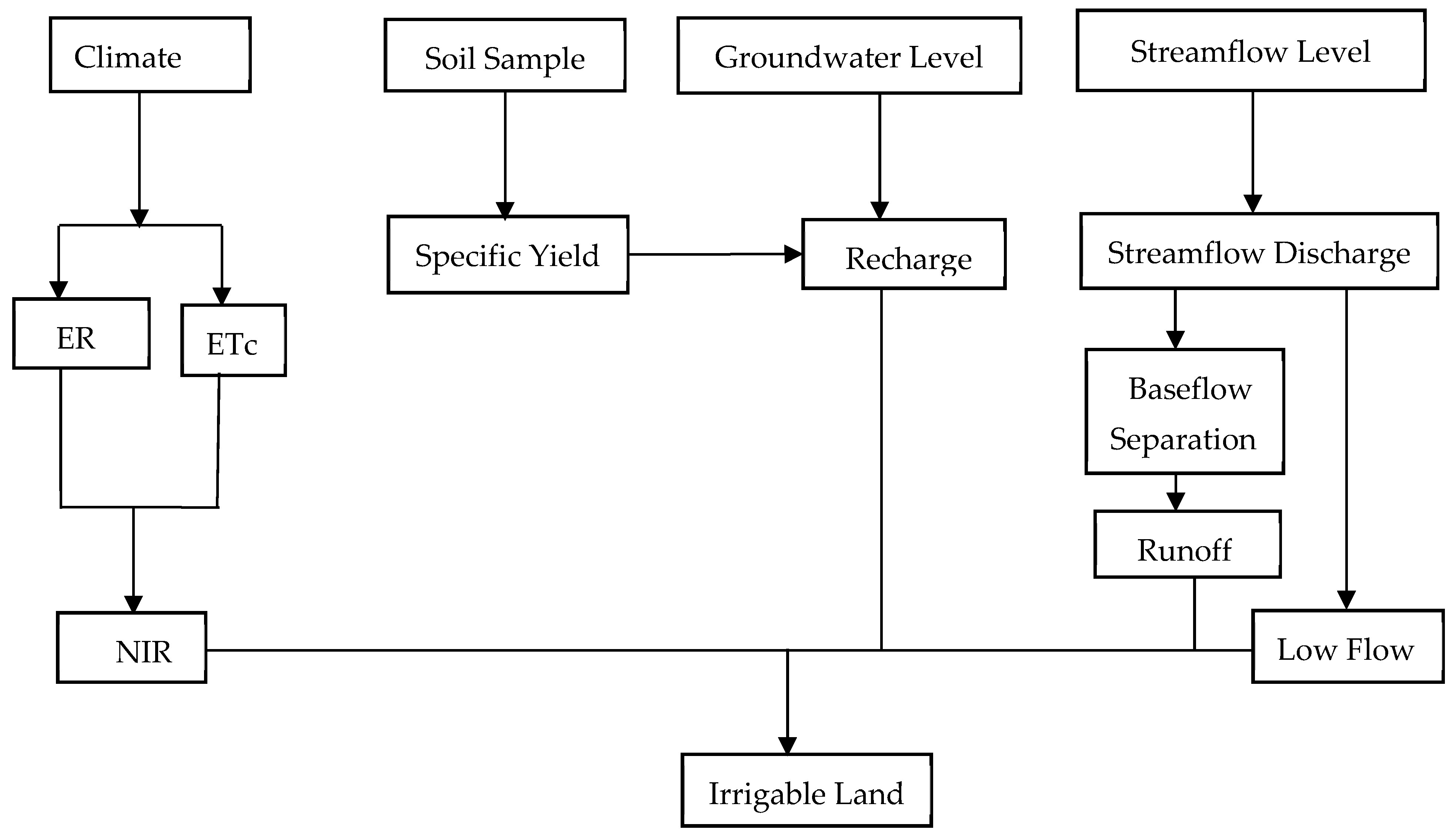 Water 13 01645 g002 Water 13 01645 g002