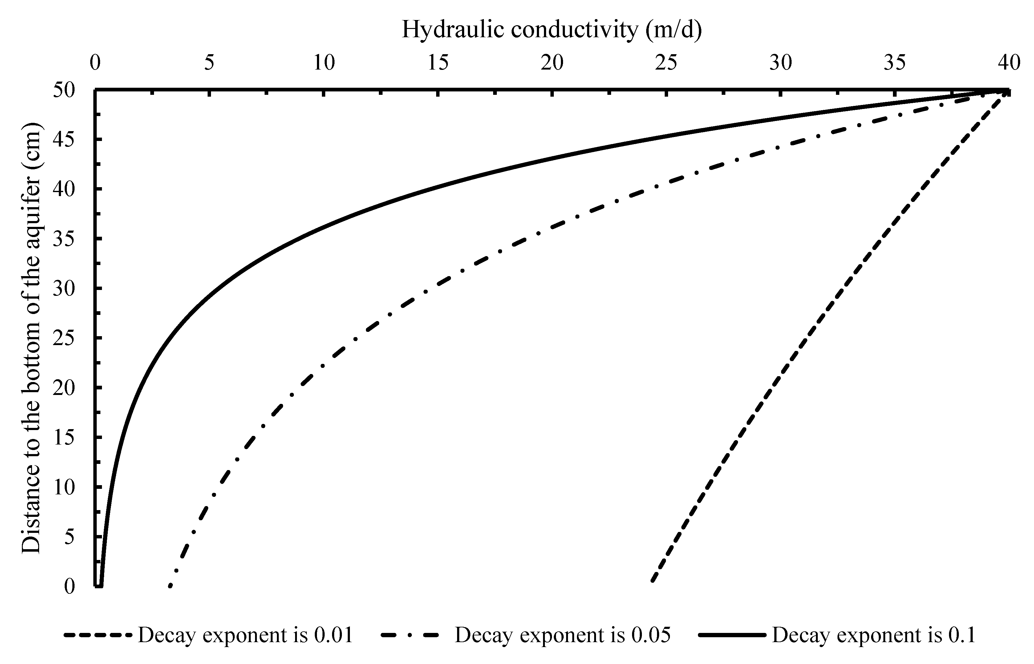 Water 13 01649 g004 Water 13 01649 g004