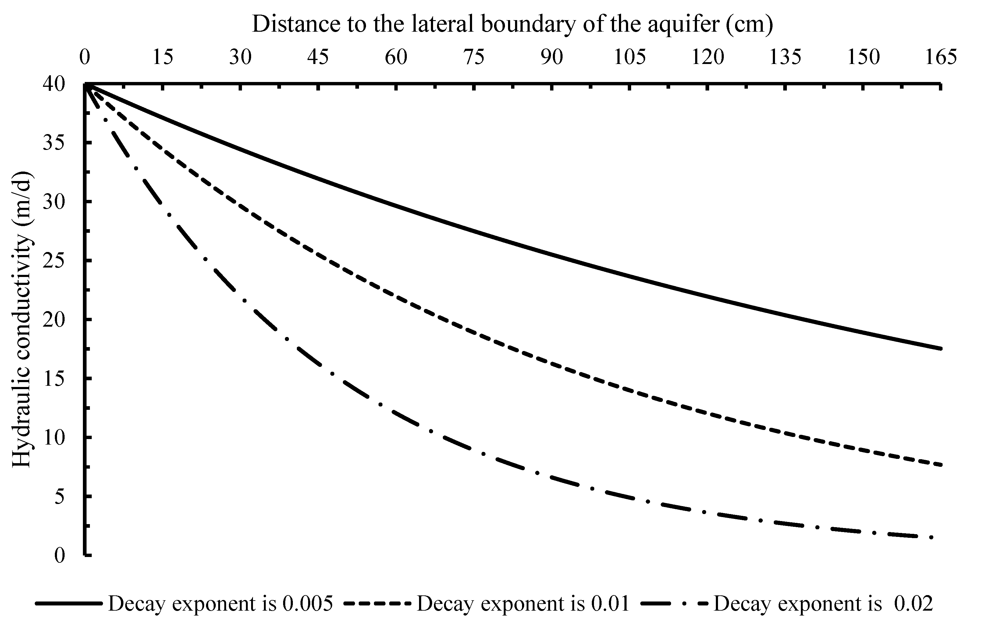 Water 13 01649 g006 Water 13 01649 g006