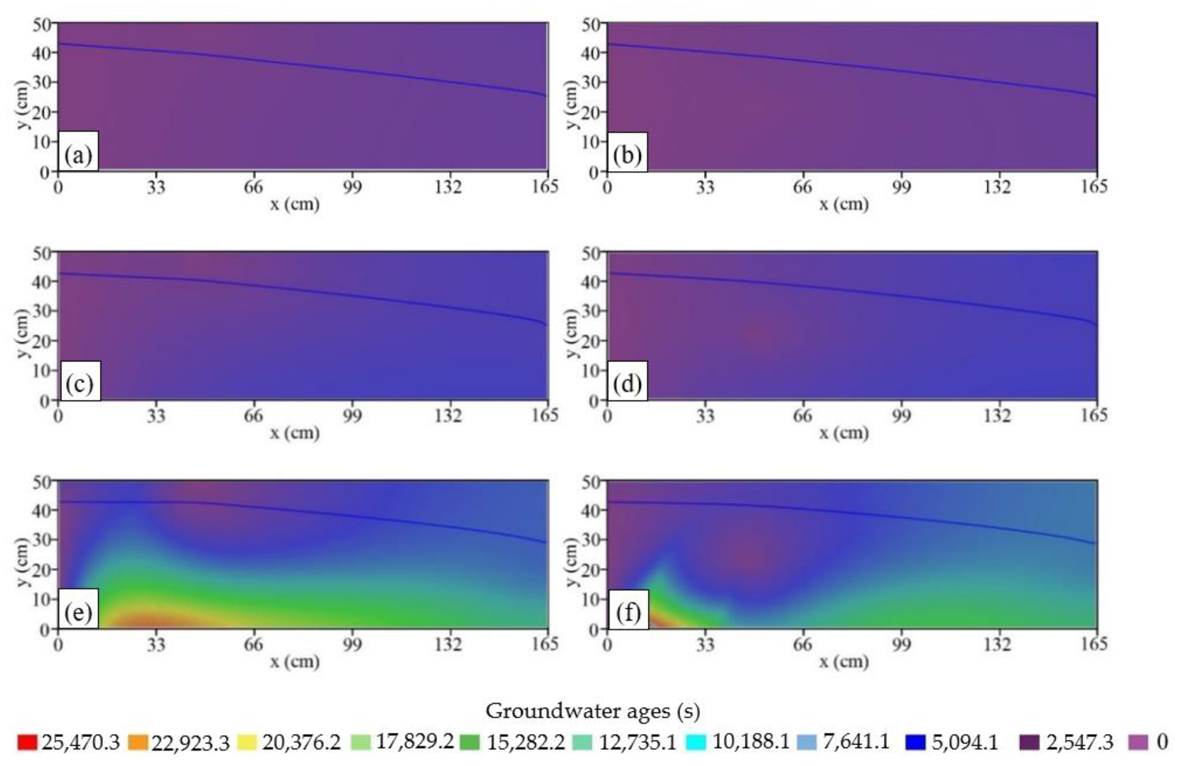 Water 13 01649 g009 Water 13 01649 g009