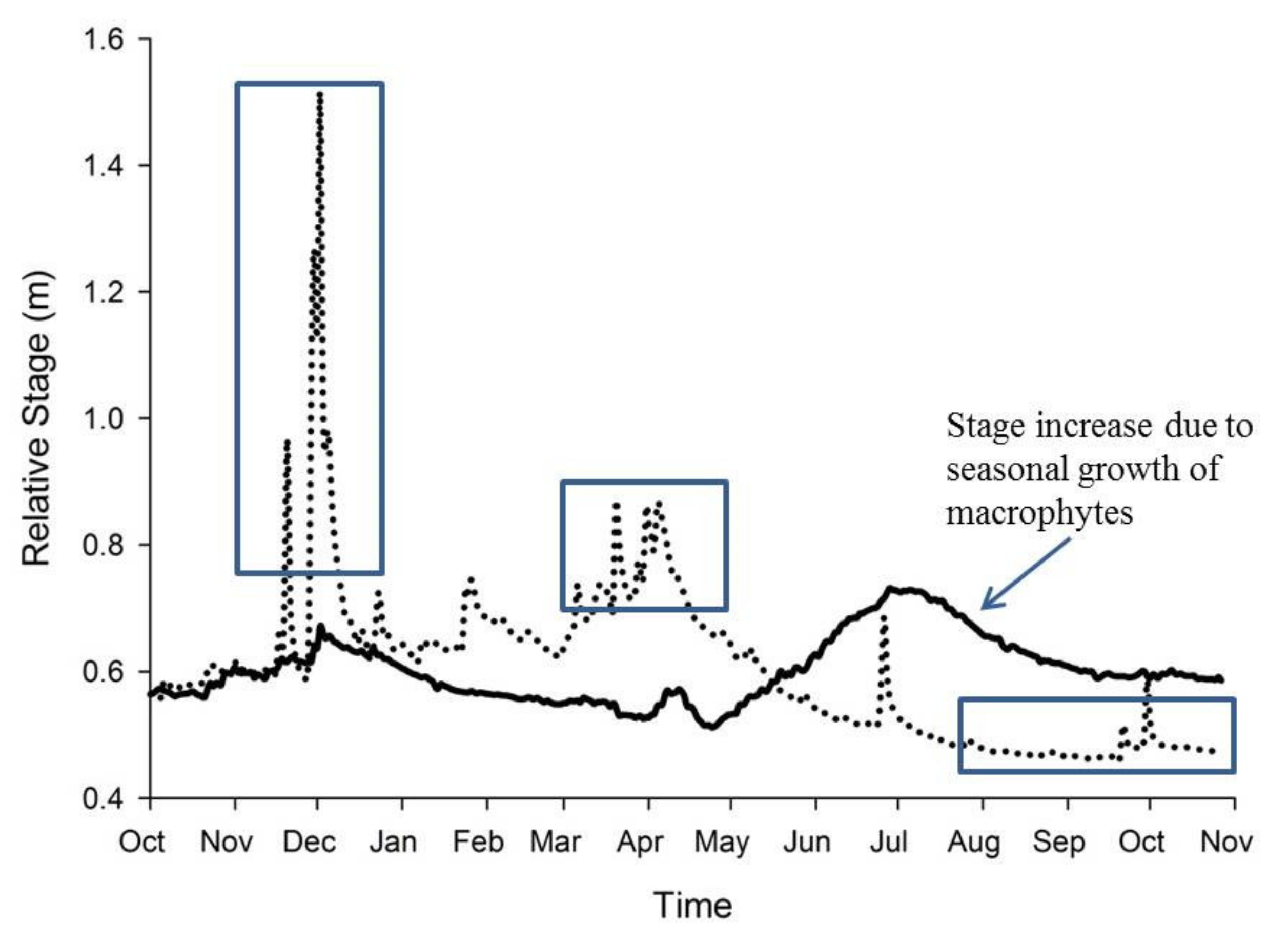 Water 13 01652 g004 Water 13 01652 g004