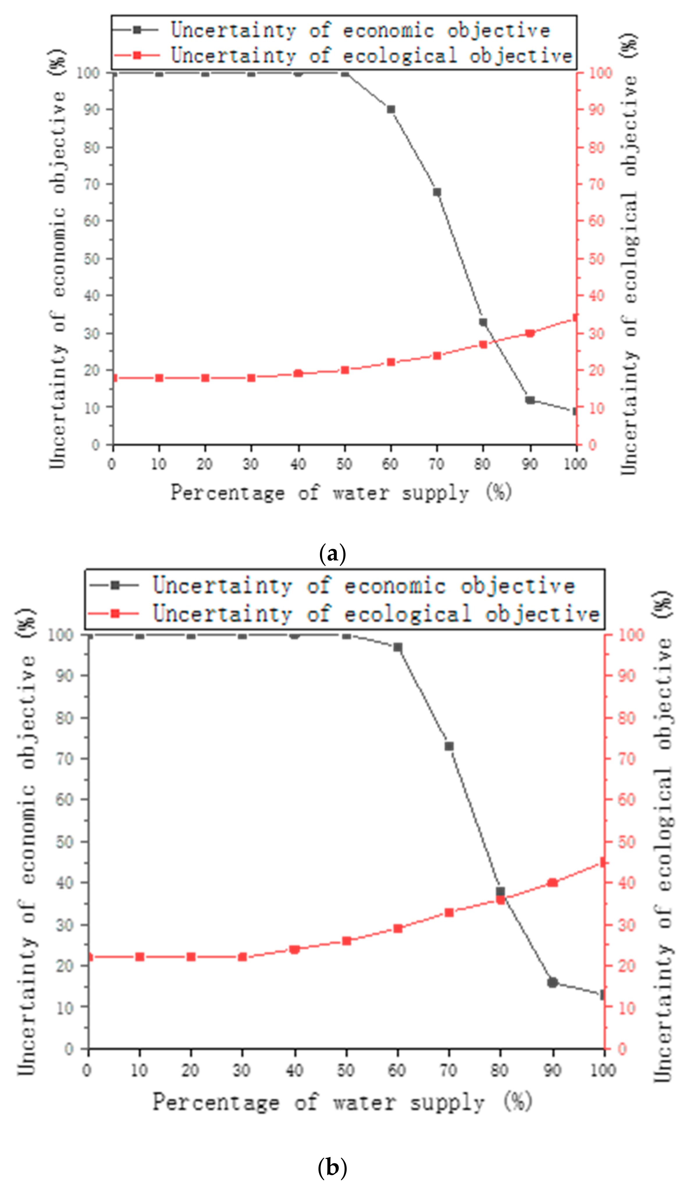 Water 13 01658 g011a