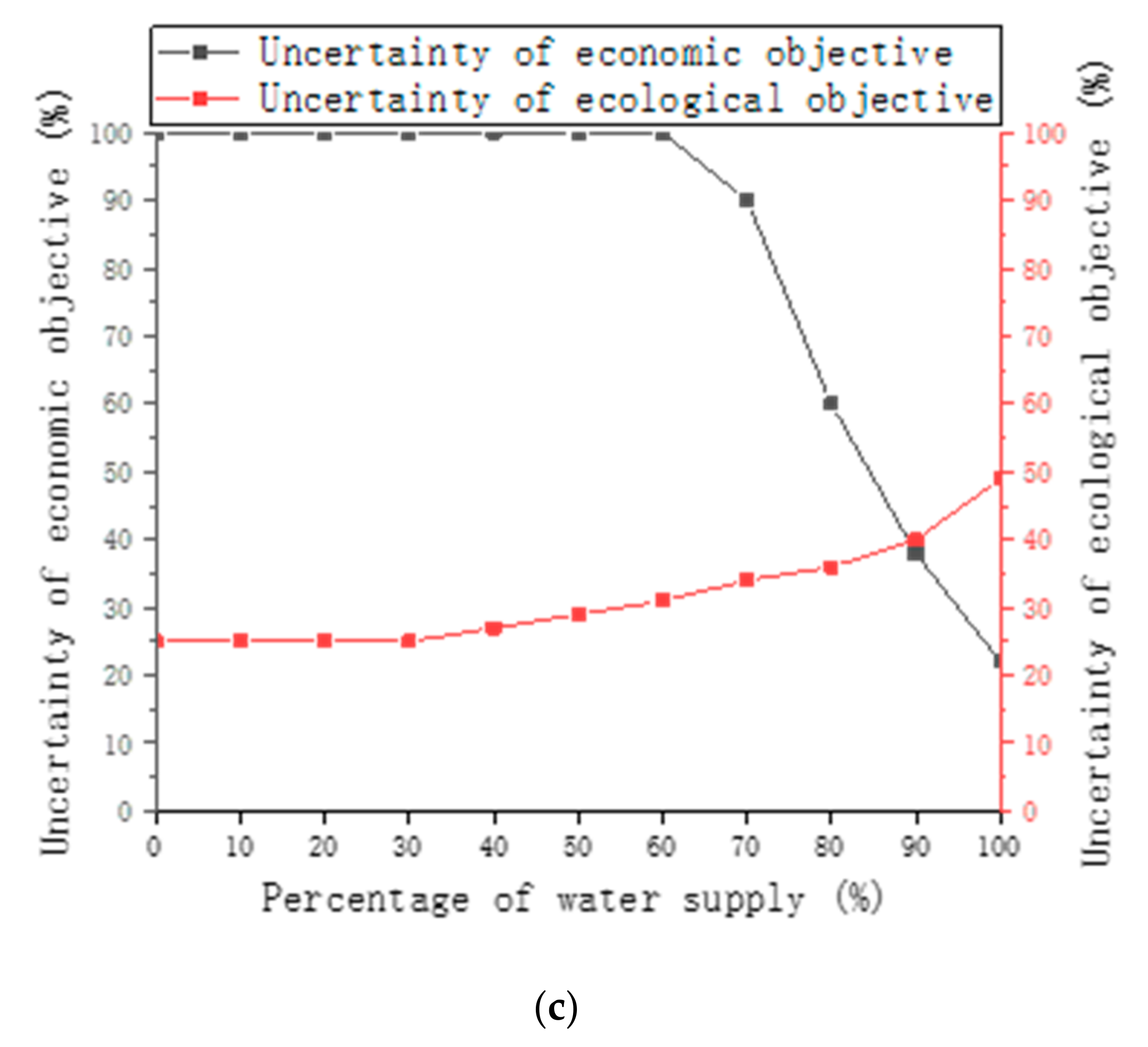 Water 13 01658 g011b