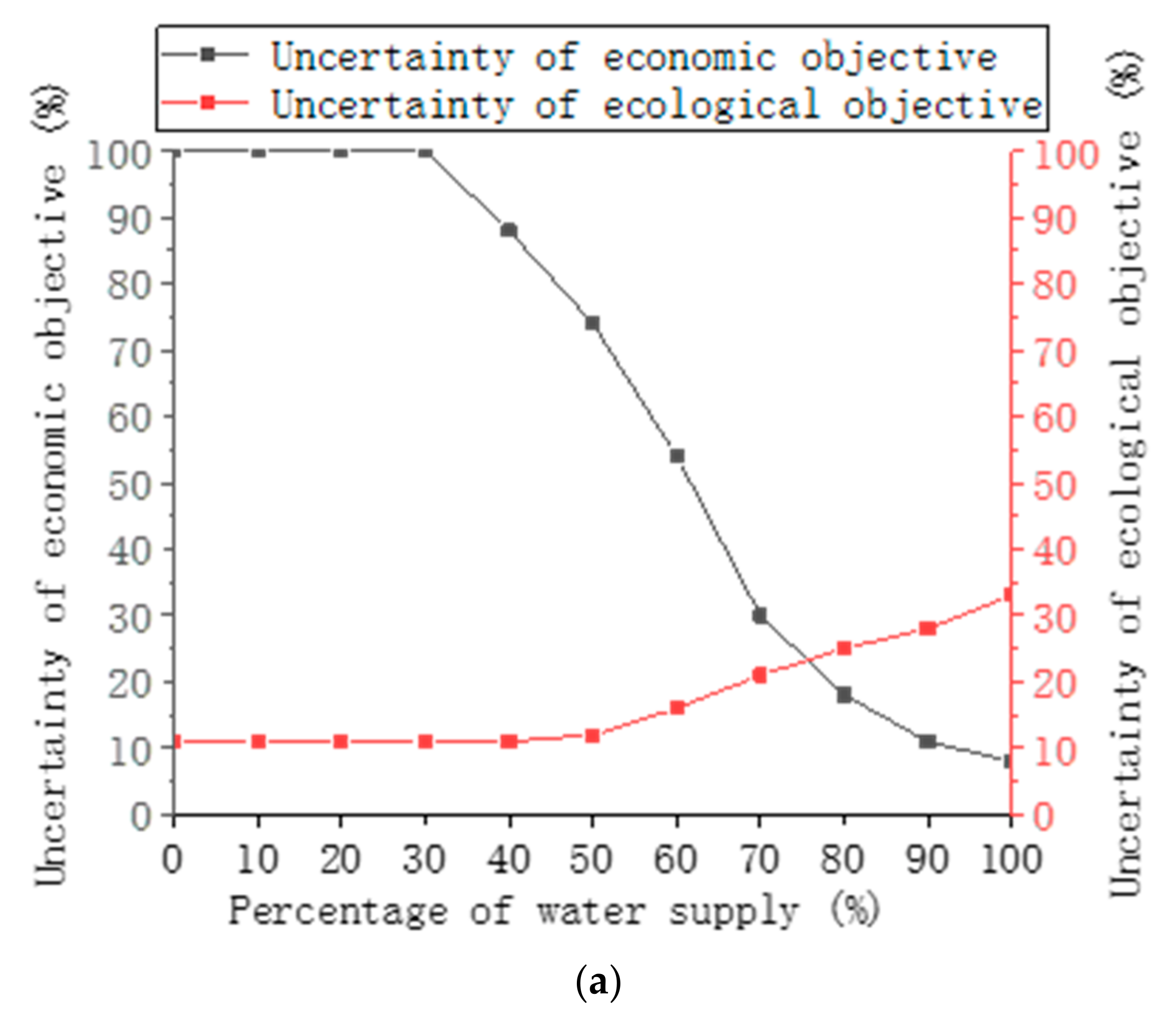 Water 13 01658 g012a