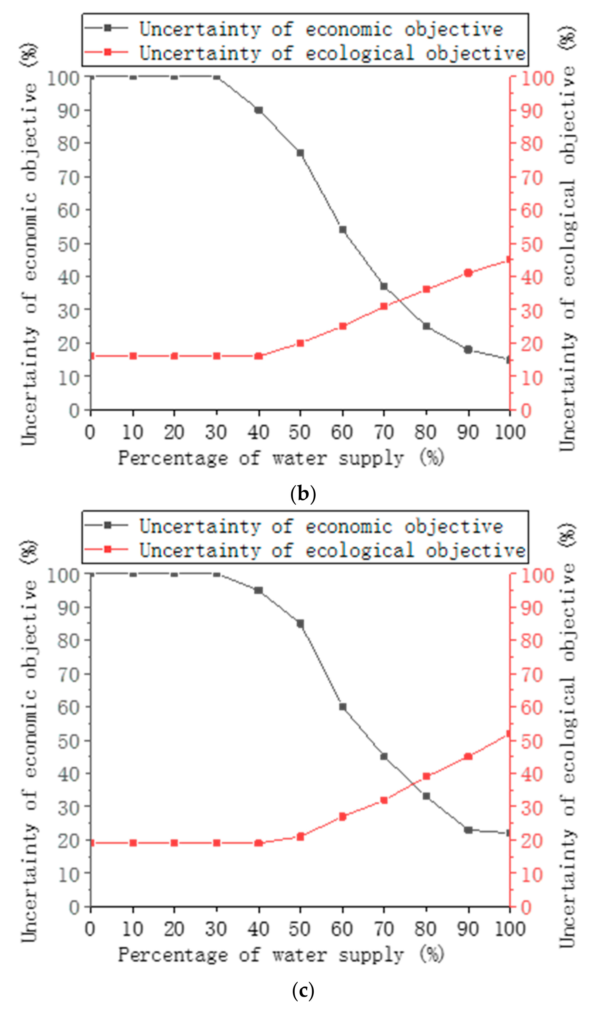 Water 13 01658 g012b