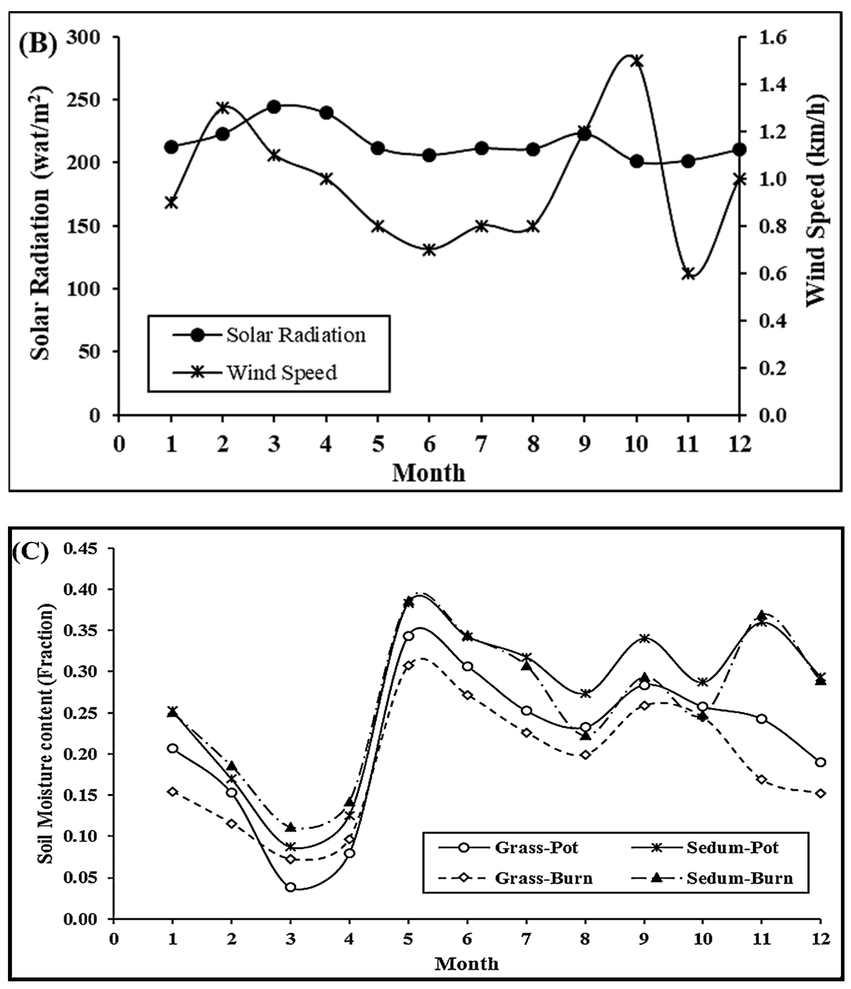 Water 13 01669 g003b
