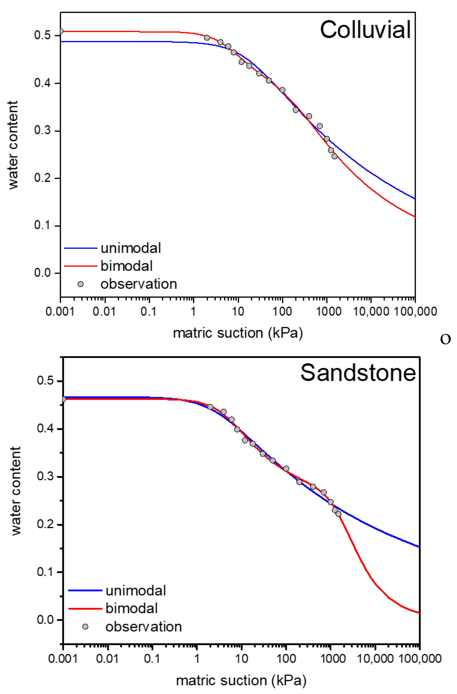 Water 13 01674 g003b