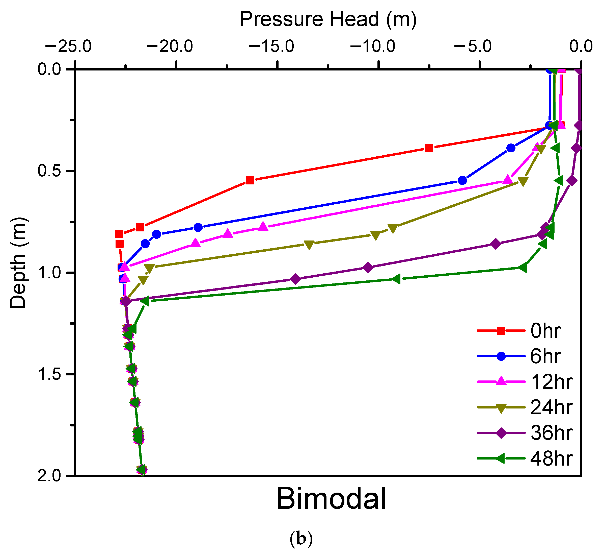 Water 13 01674 g007b