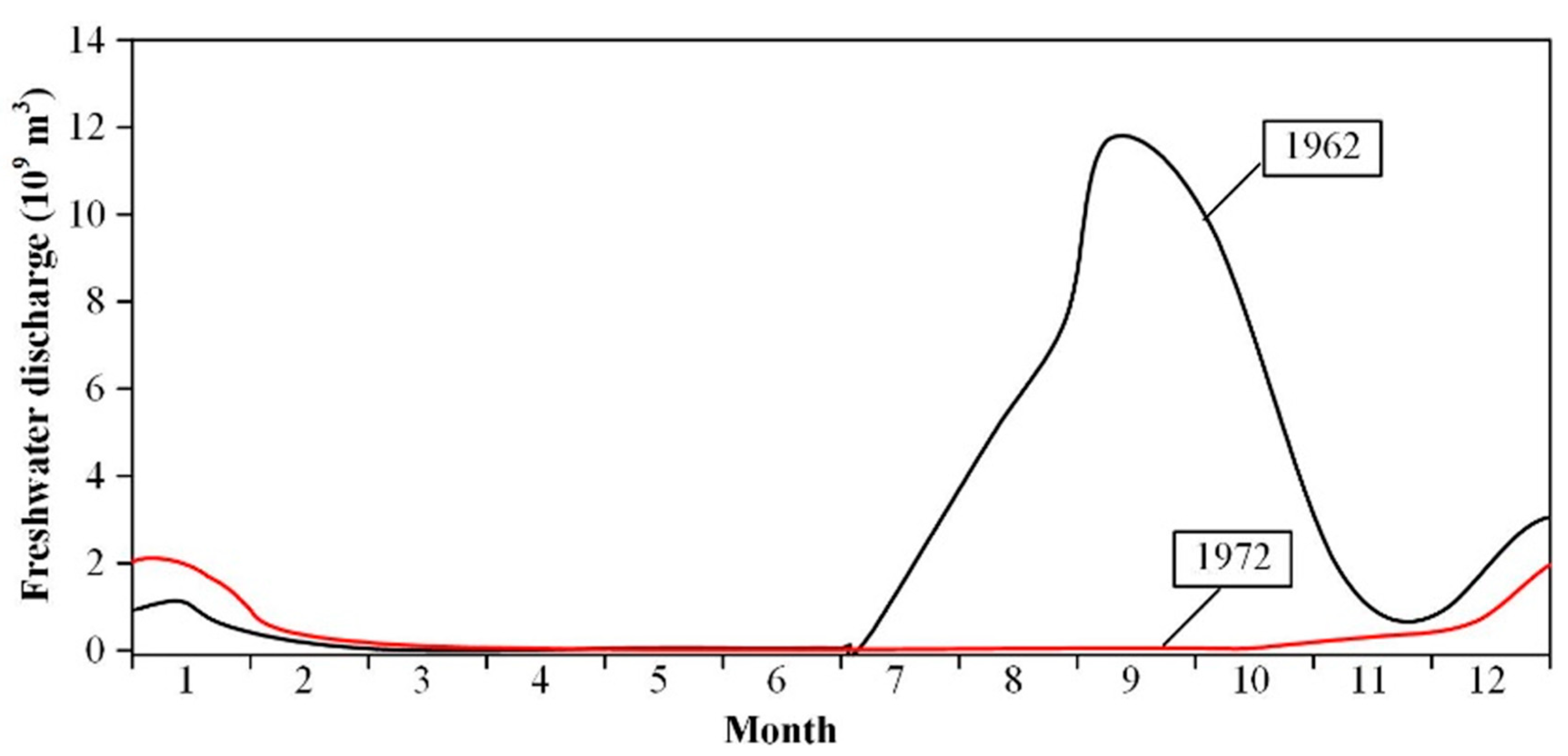 Water 13 01677 g004 Water 13 01677 g004