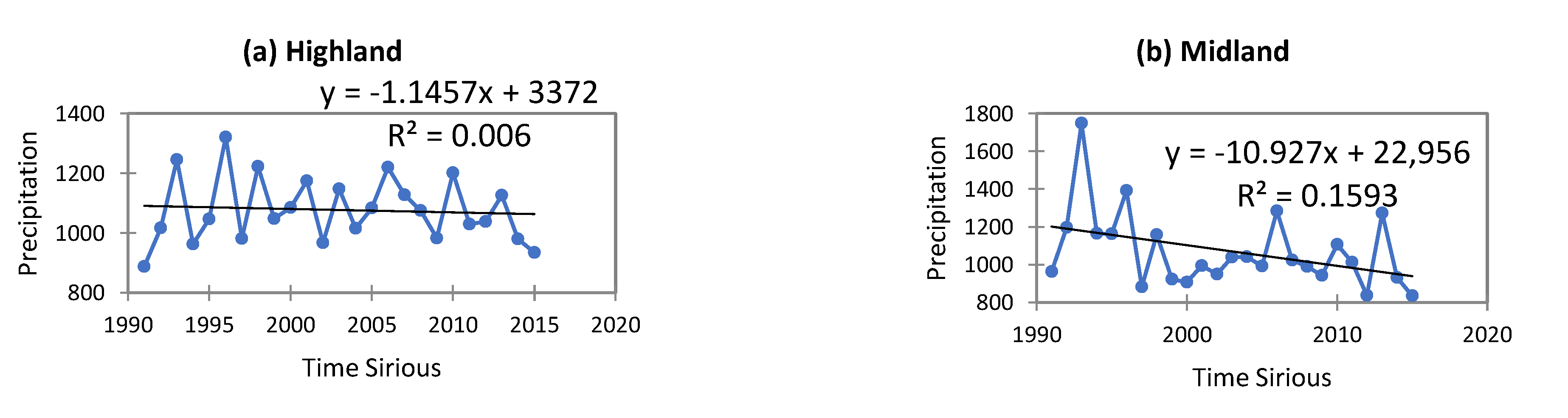 Water 13 01680 g004a