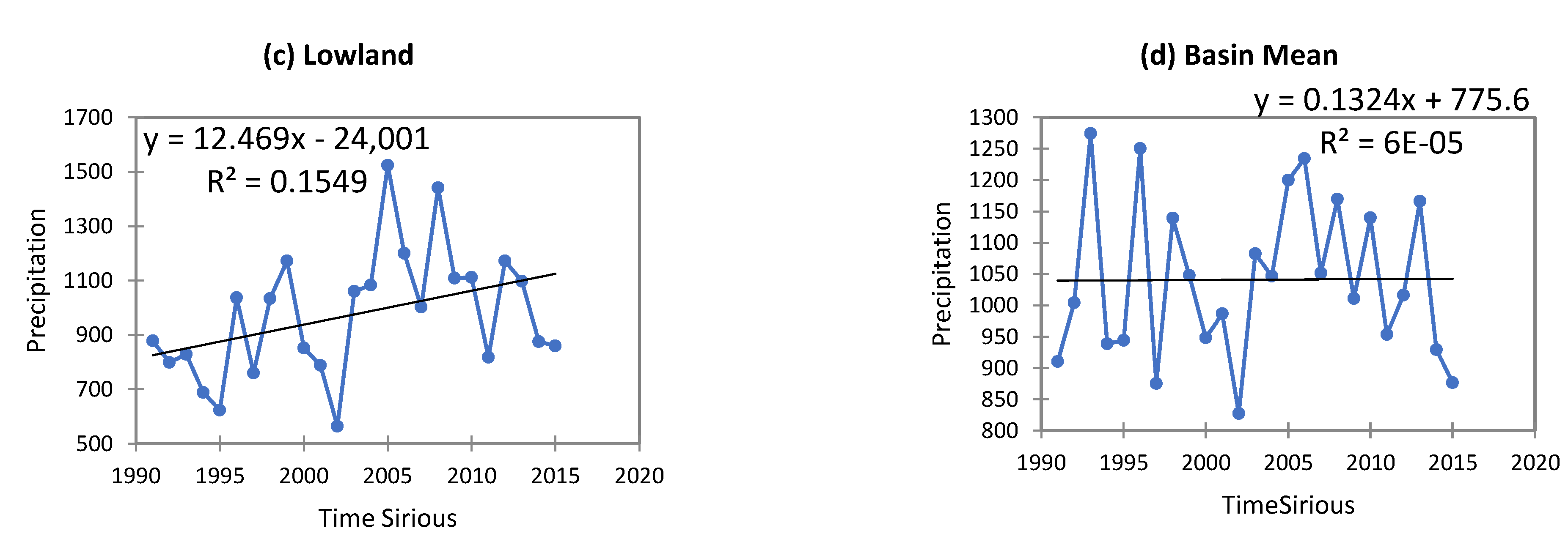 Water 13 01680 g004b