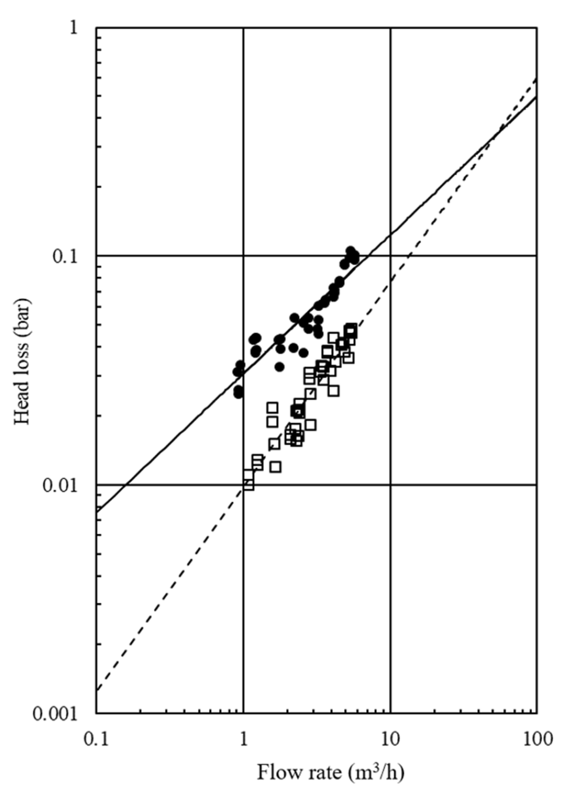 Water 13 01683 g004 Water 13 01683 g004