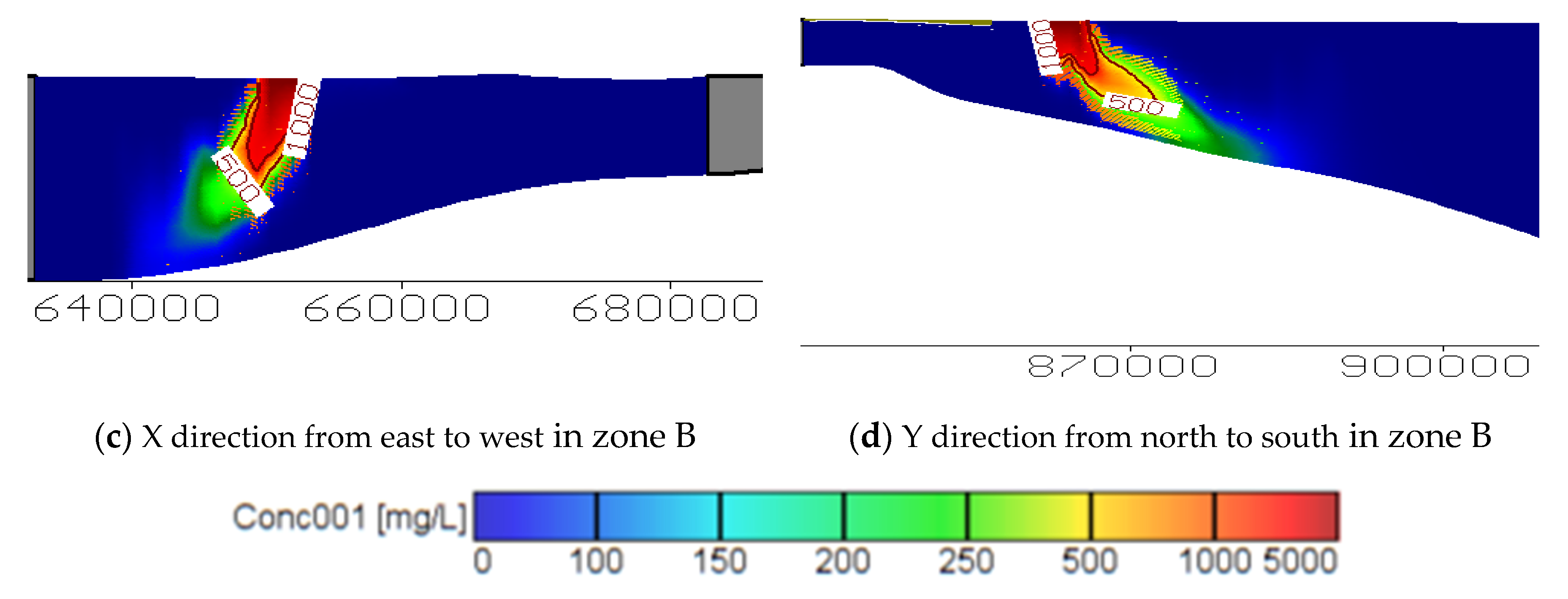 Water 13 01705 g006b